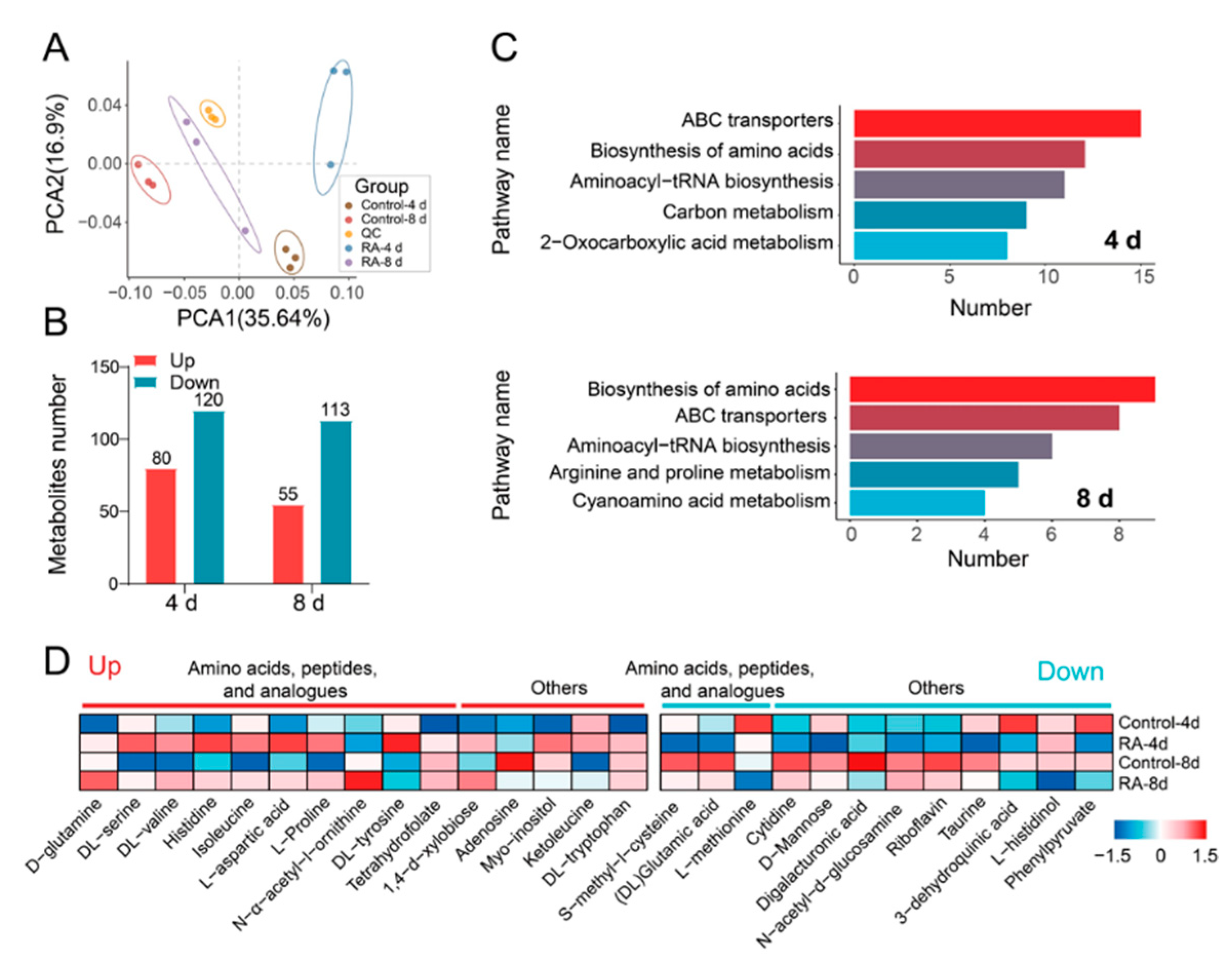 Antioxidants 10 01821 g007