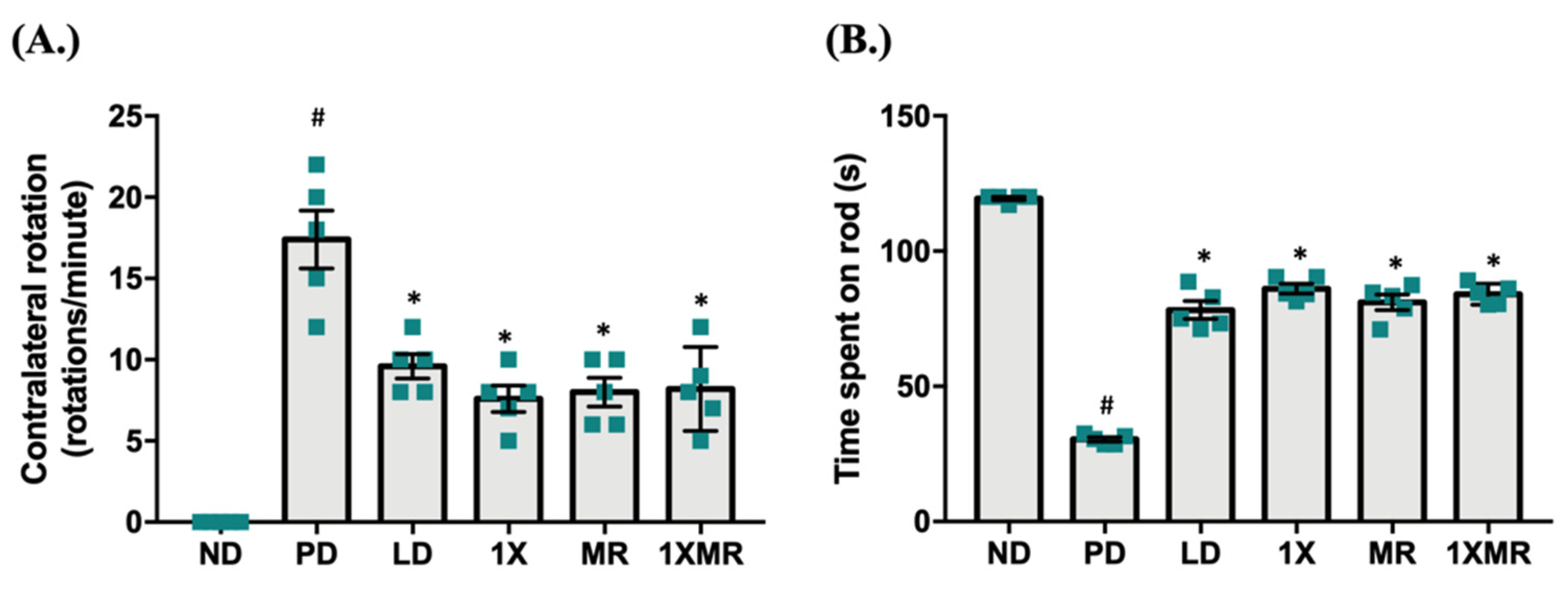 Antioxidants 10 01823 g001