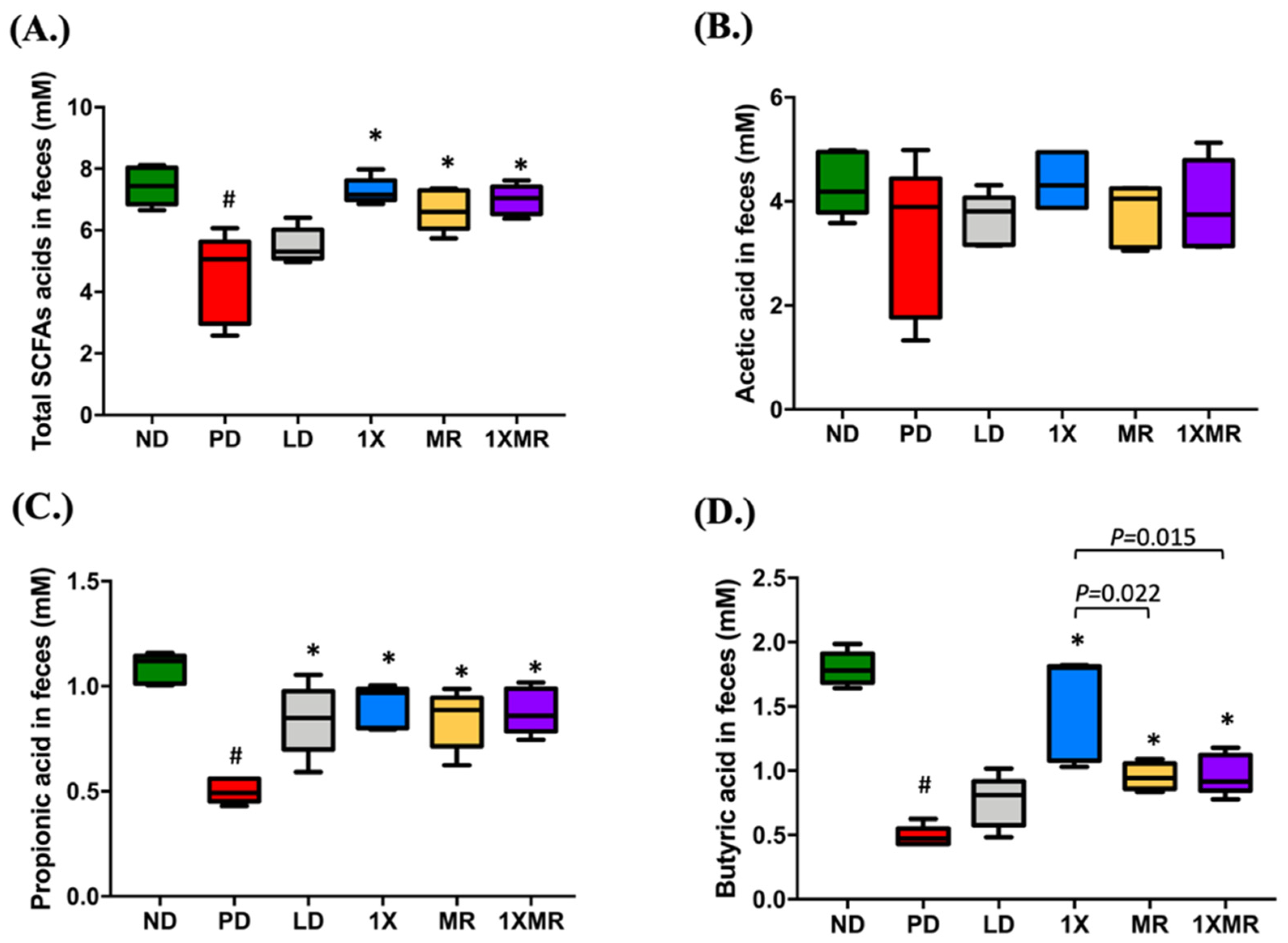 Antioxidants 10 01823 g003
