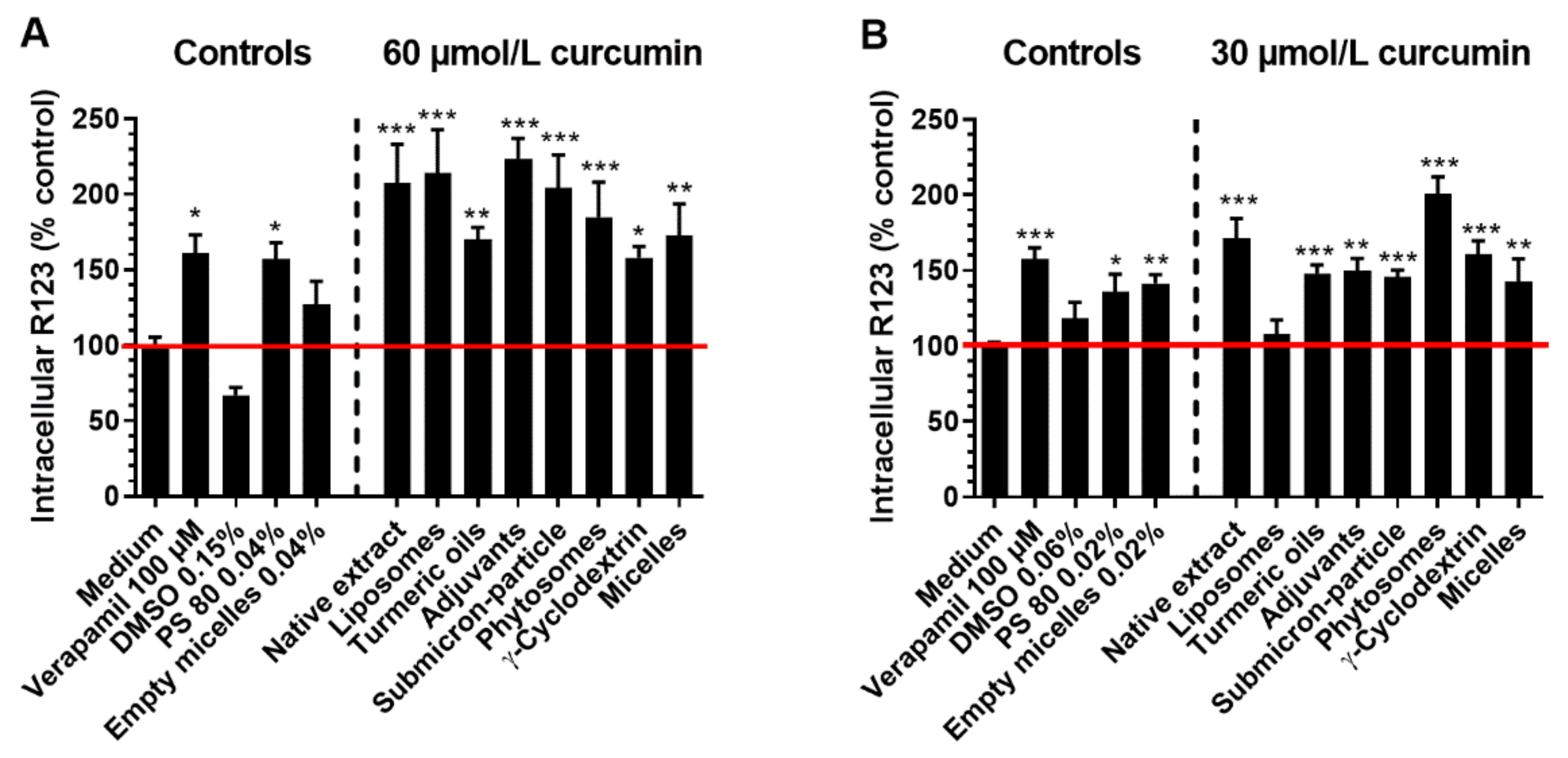 Antioxidants 10 01826 g001