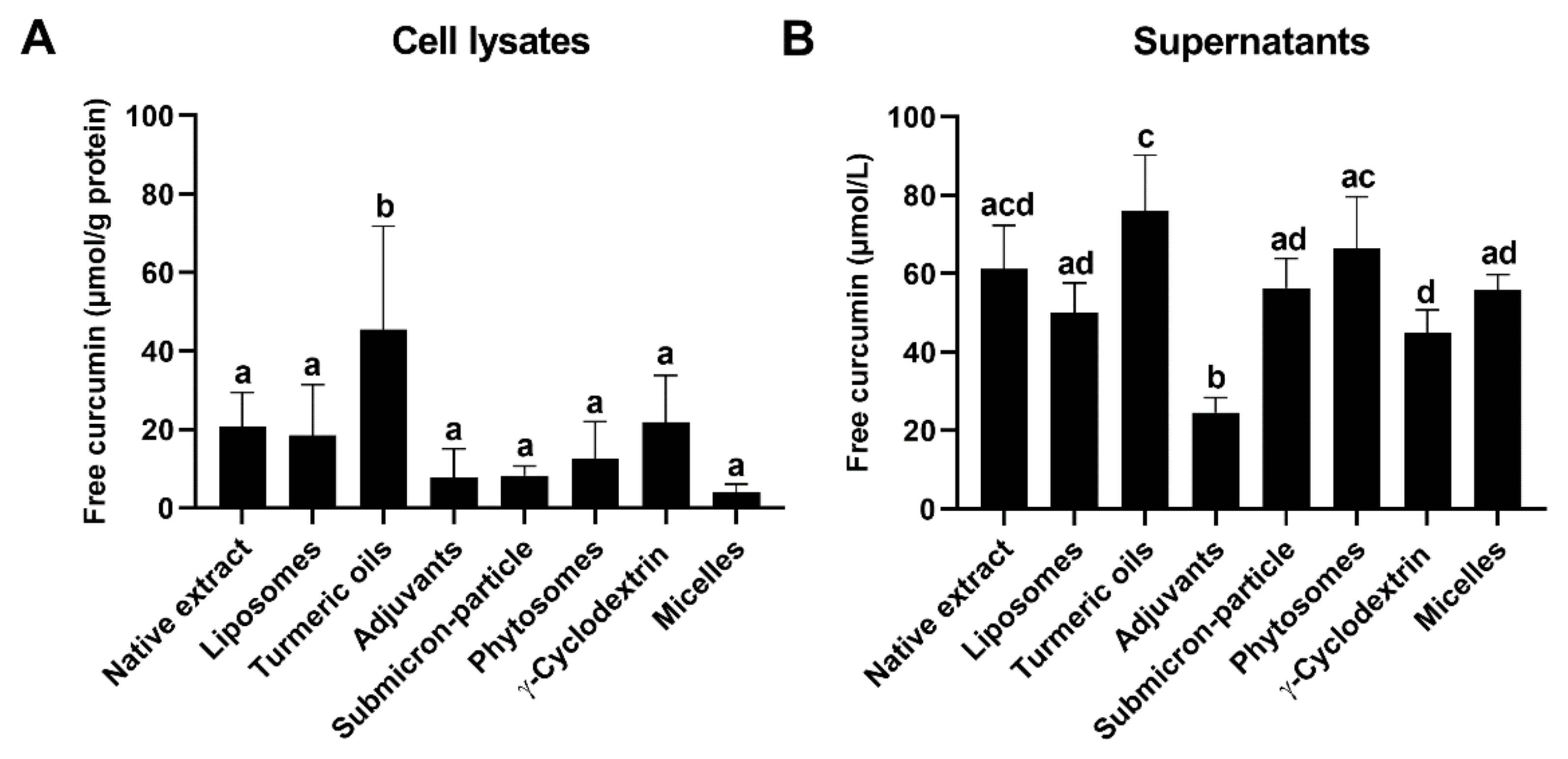 Antioxidants 10 01826 g002