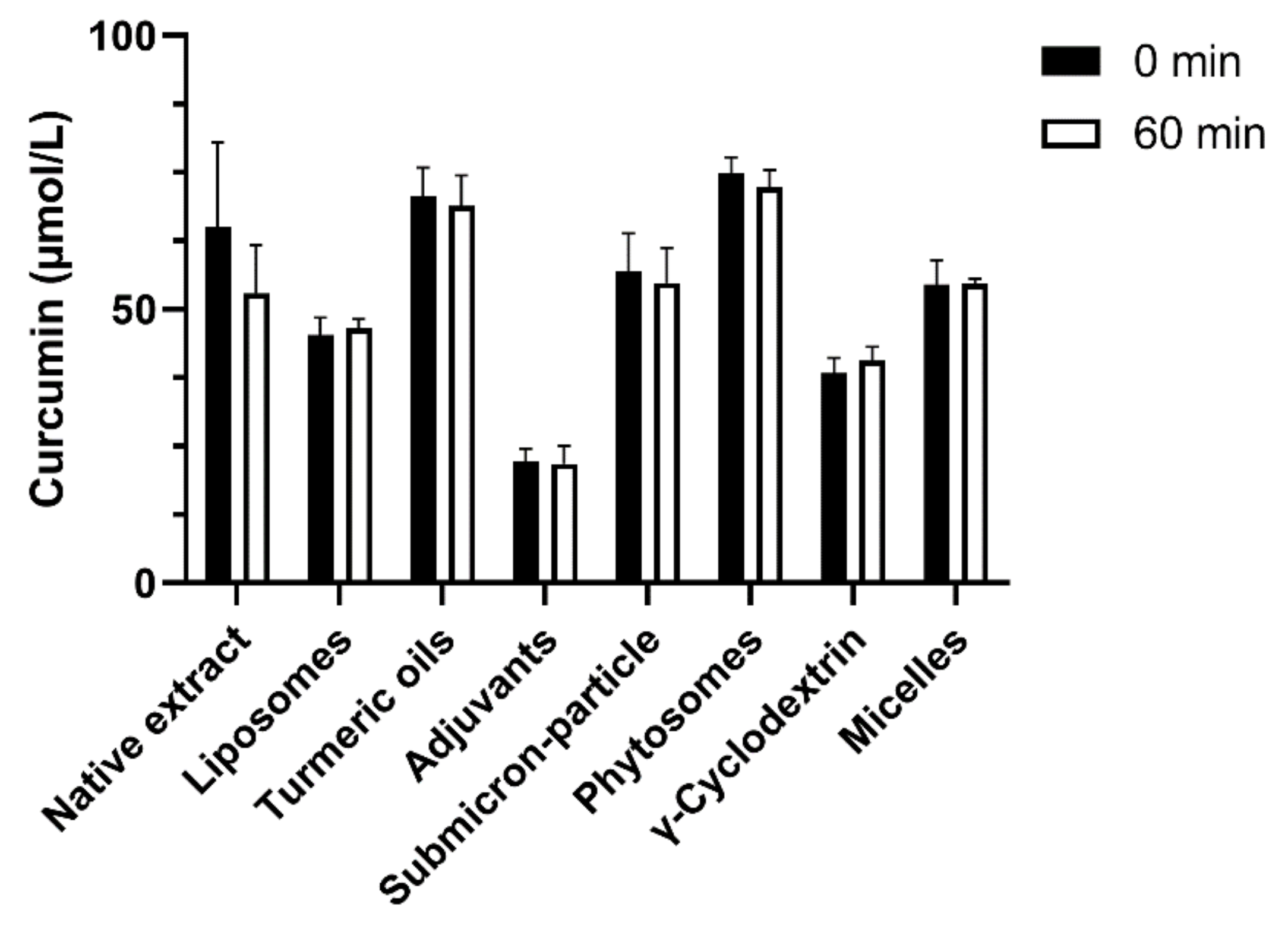 Antioxidants 10 01826 g003