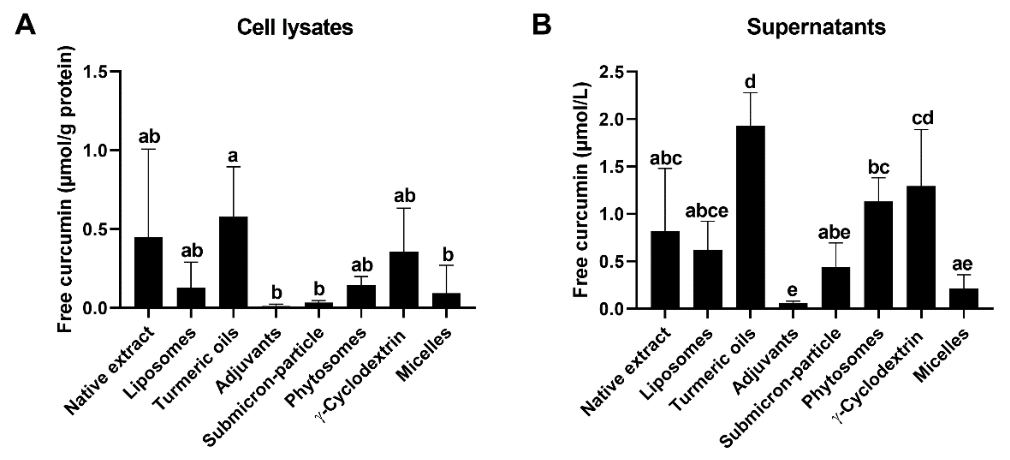 Antioxidants 10 01826 g004