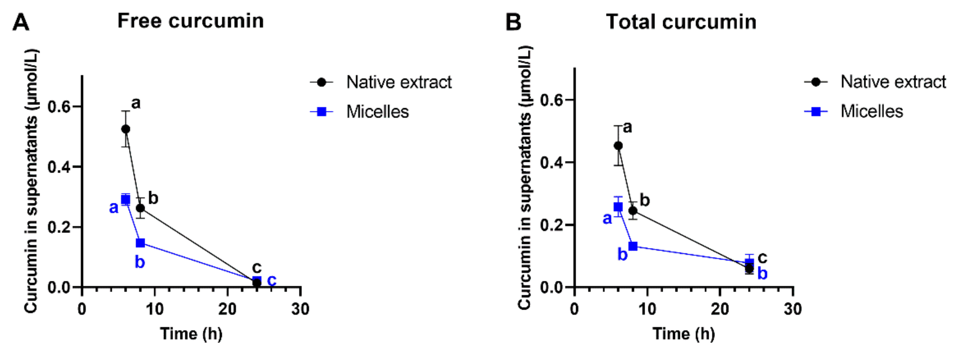 Antioxidants 10 01826 g005