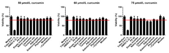 Antioxidants 10 01826 g0a1 550