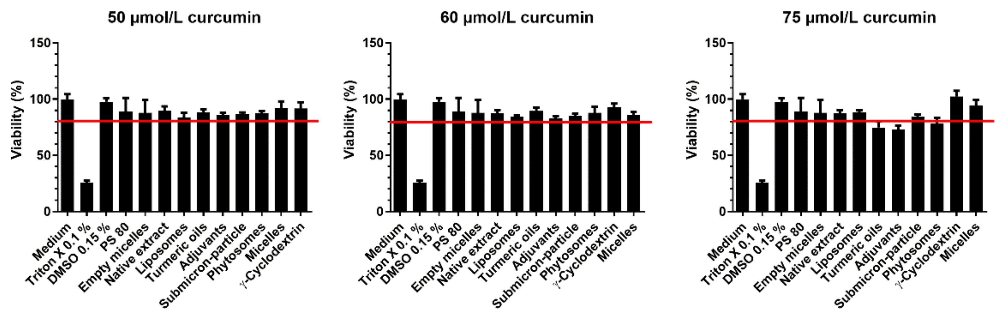 Antioxidants 10 01826 g0a1