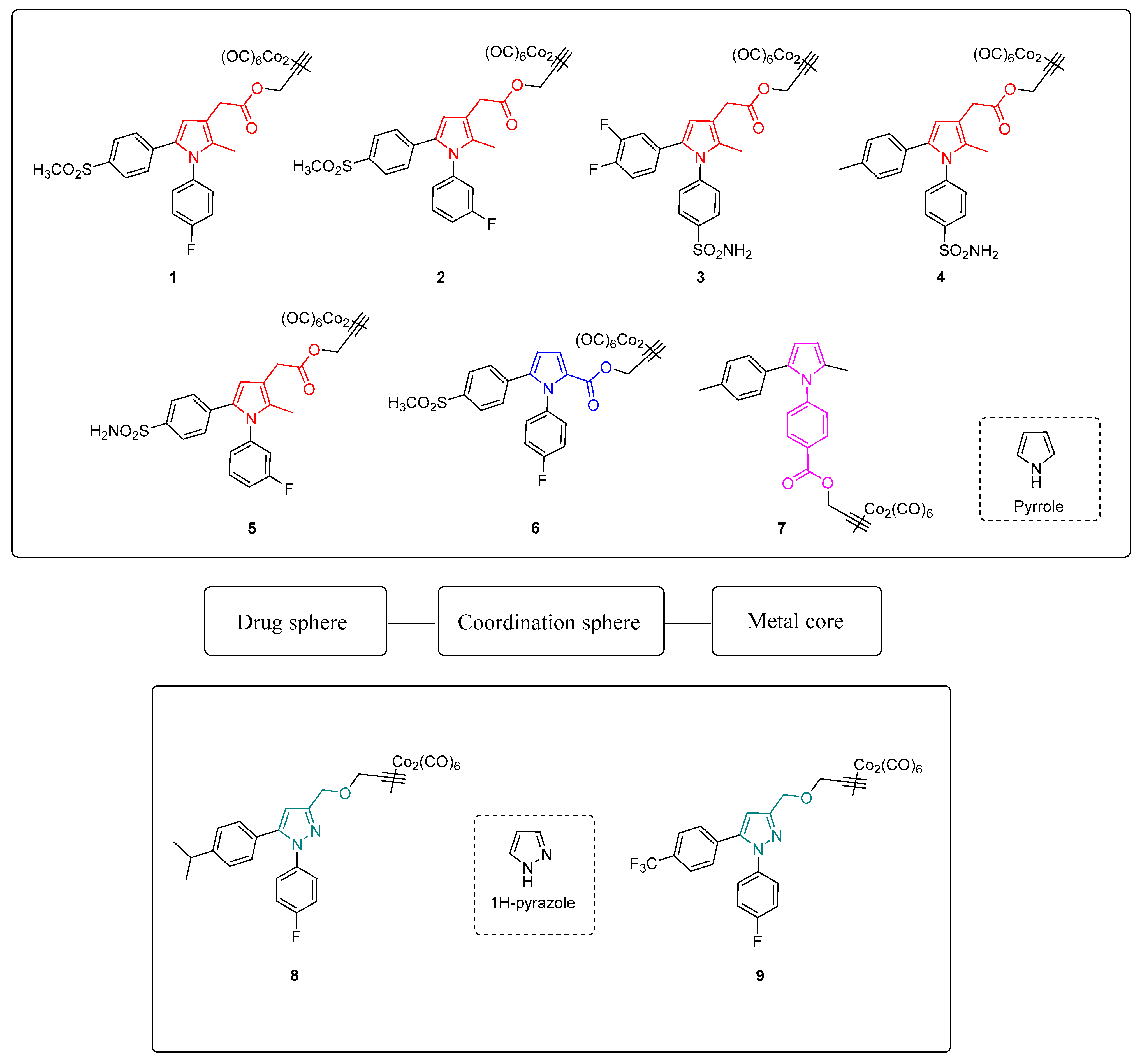 Antioxidants 10 01828 g001