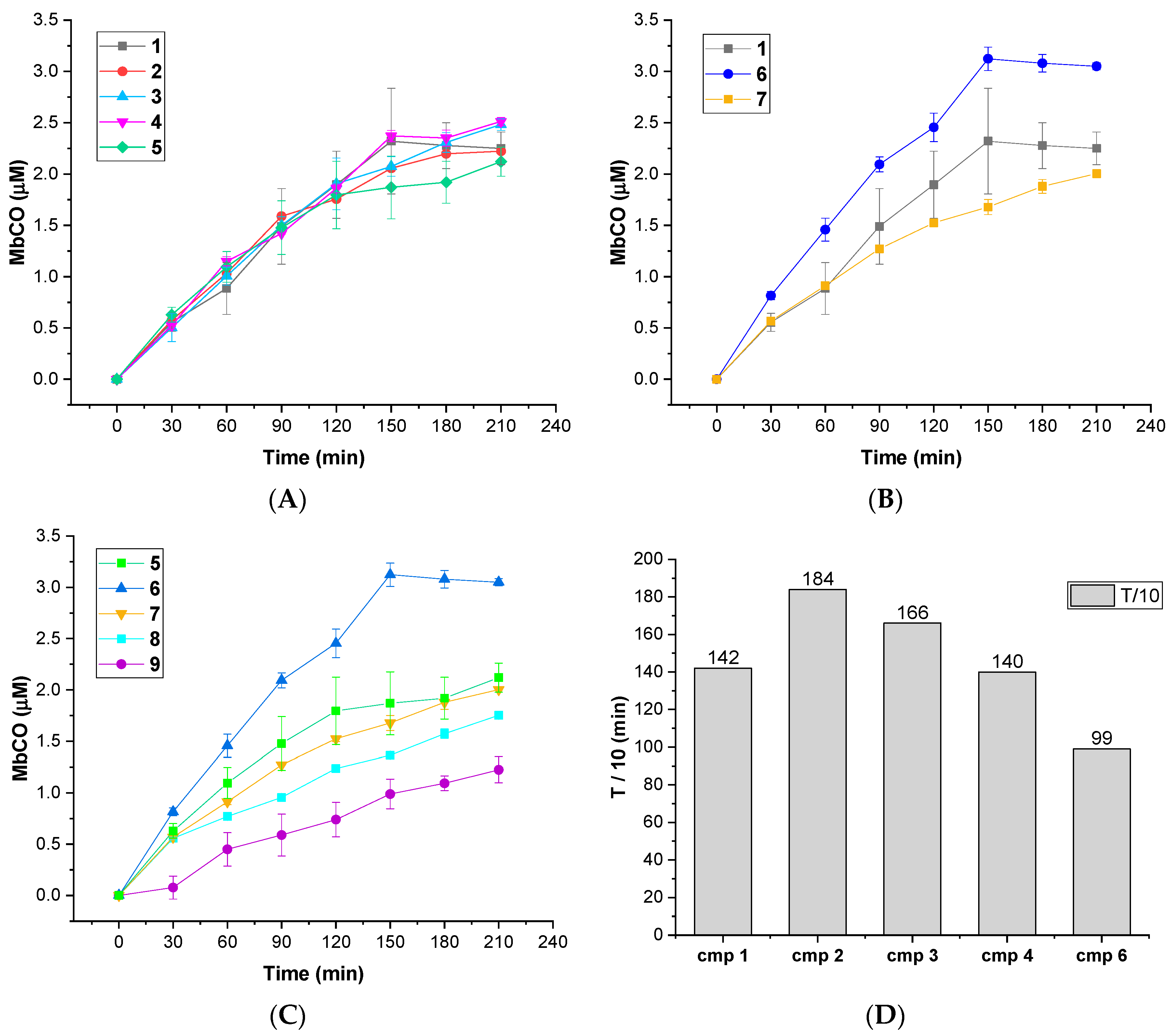 Antioxidants 10 01828 g002