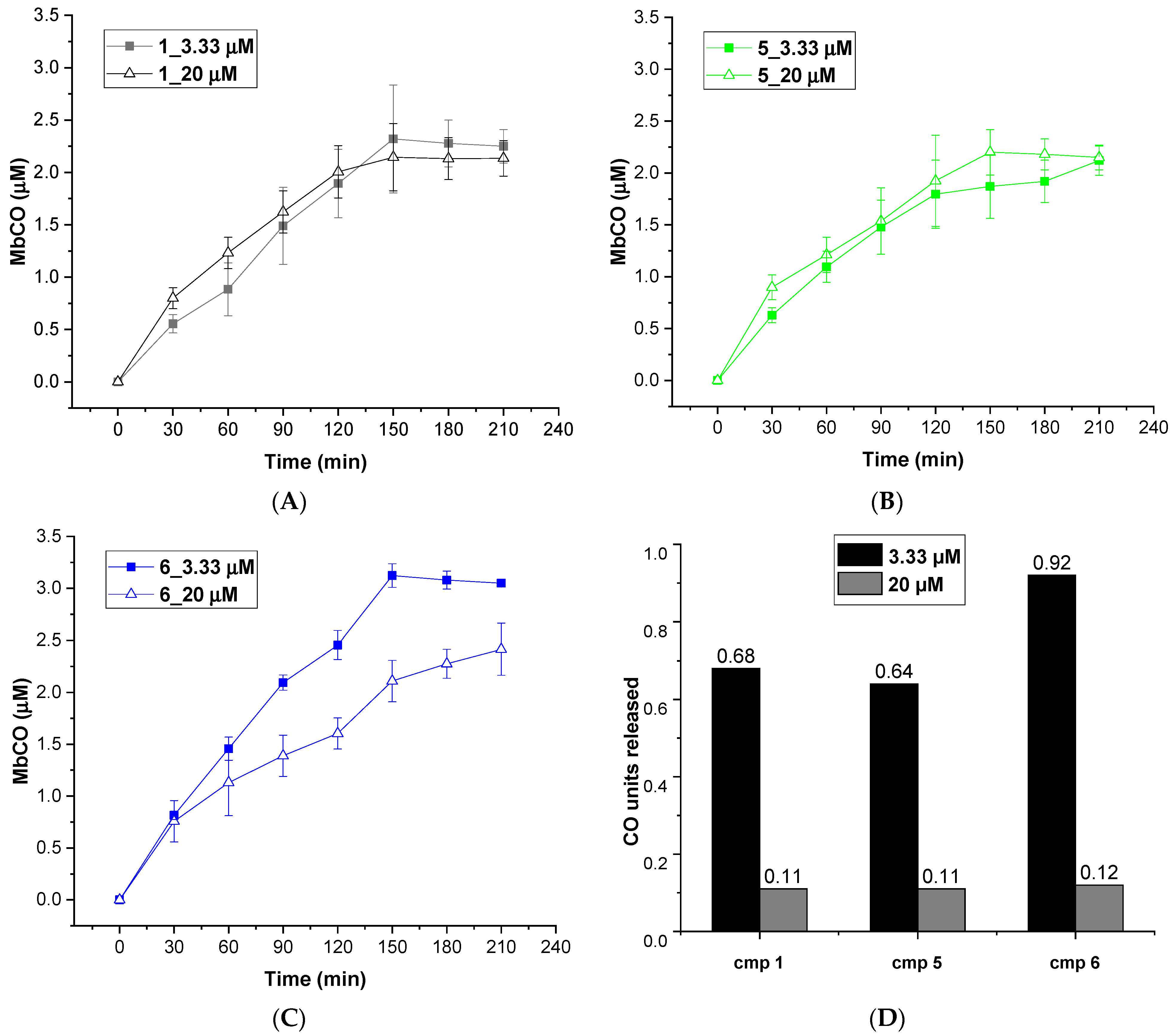 Antioxidants 10 01828 g003