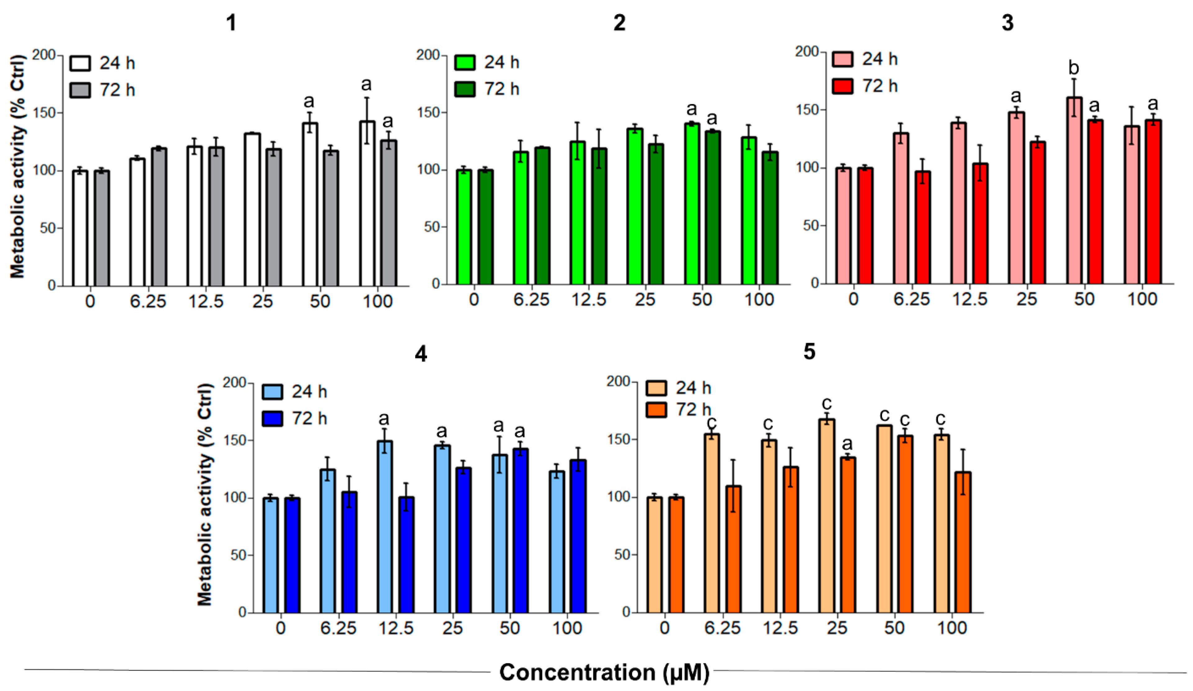Antioxidants 10 01828 g004