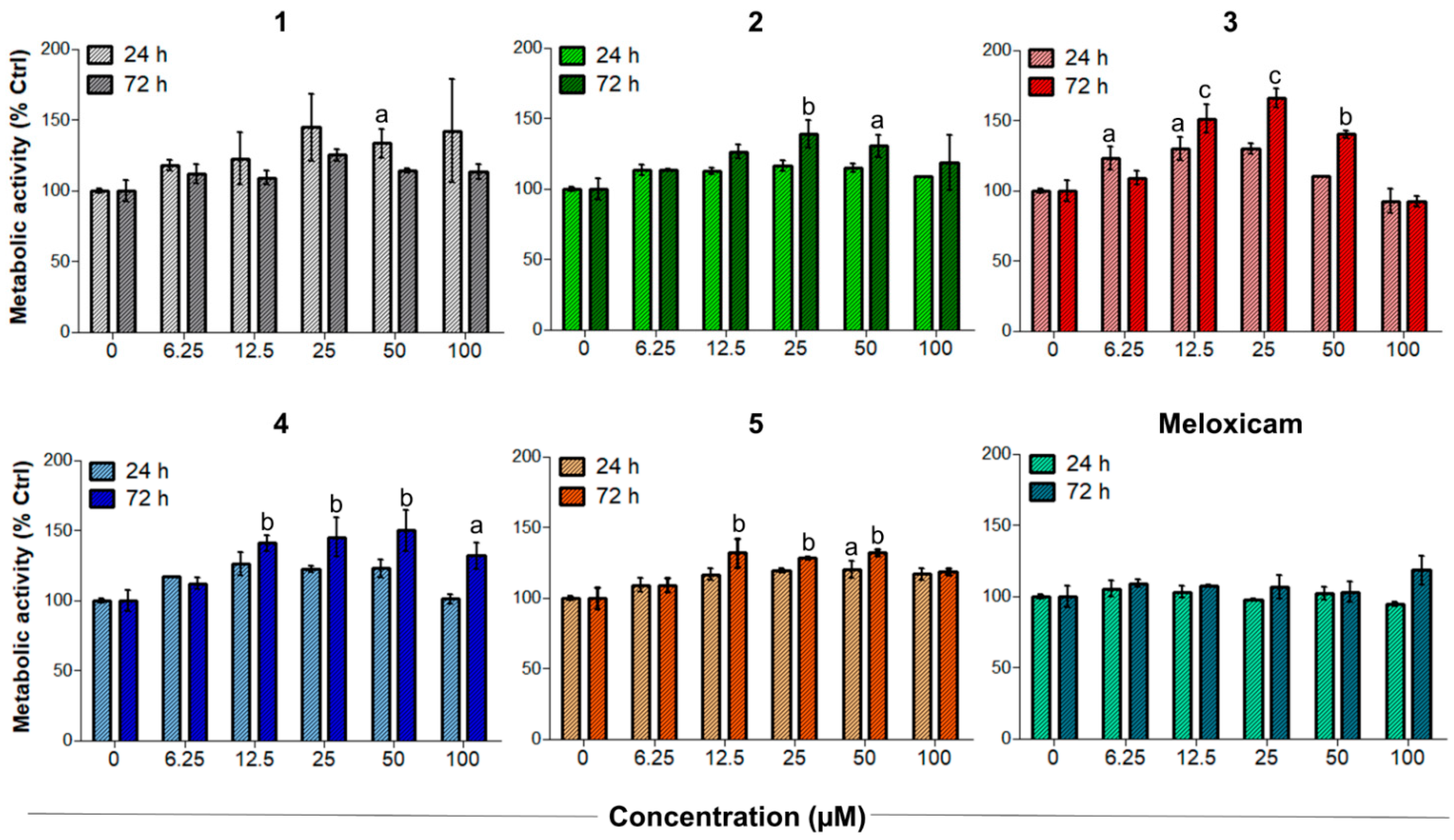Antioxidants 10 01828 g005