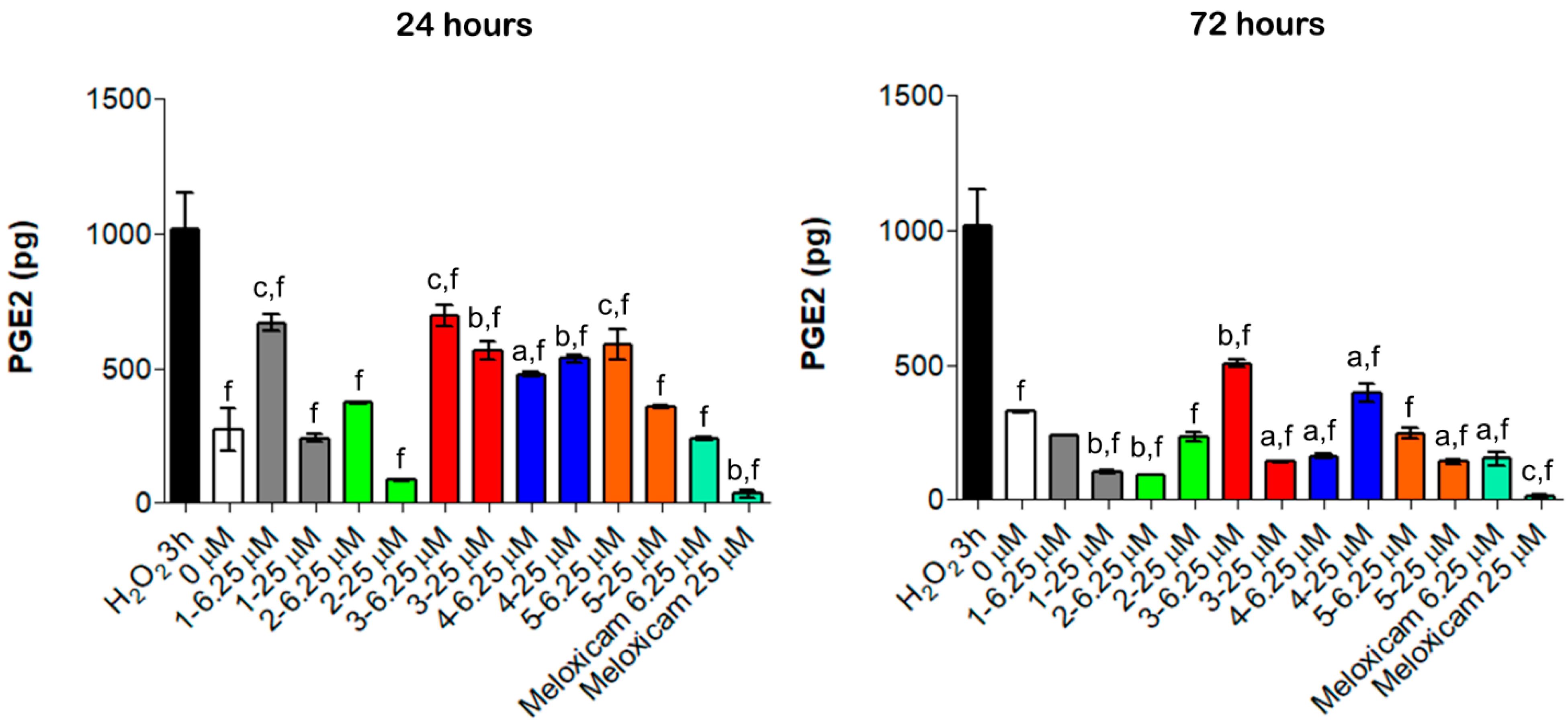 Antioxidants 10 01828 g006