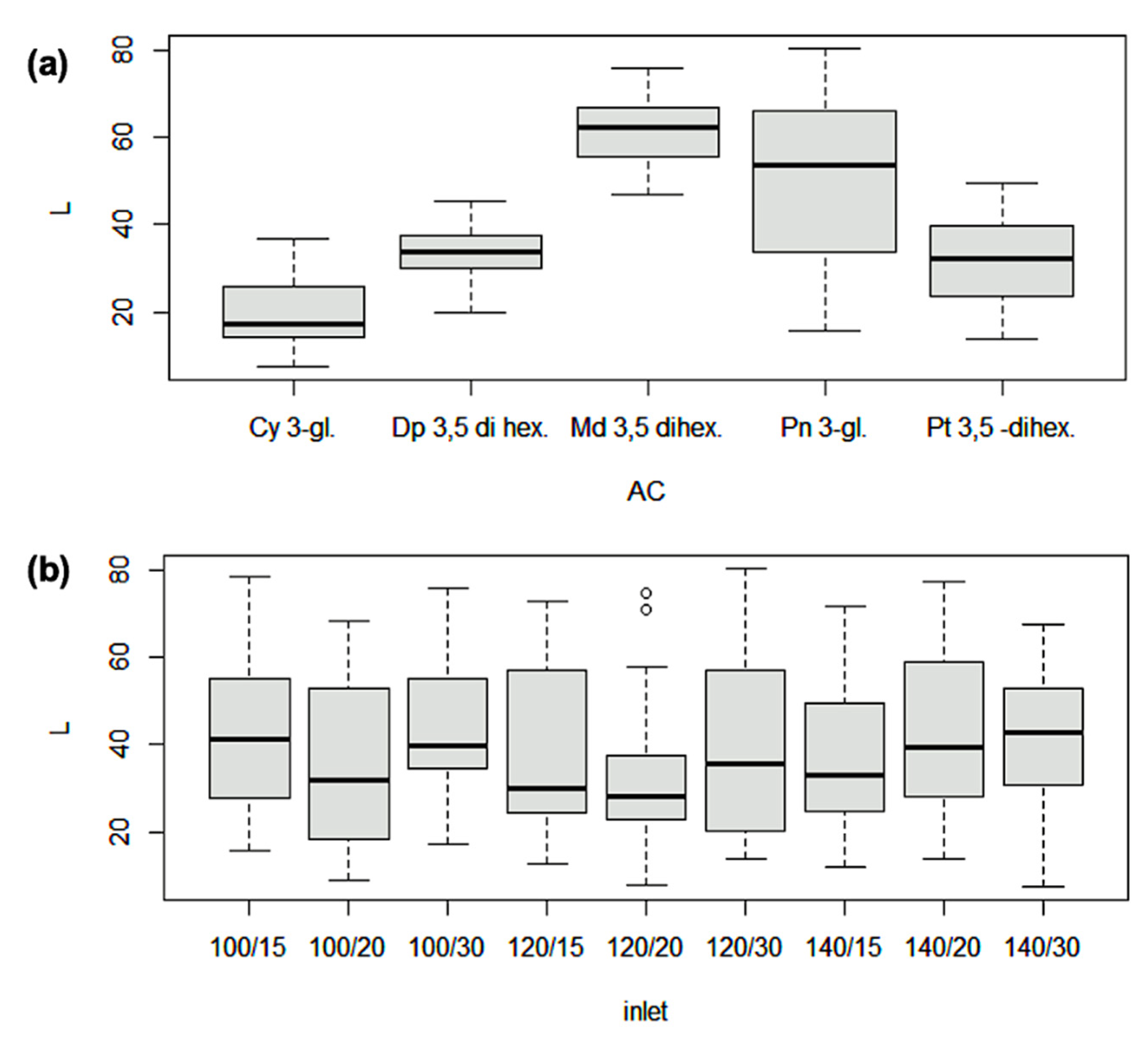 Antioxidants 10 01830 g003