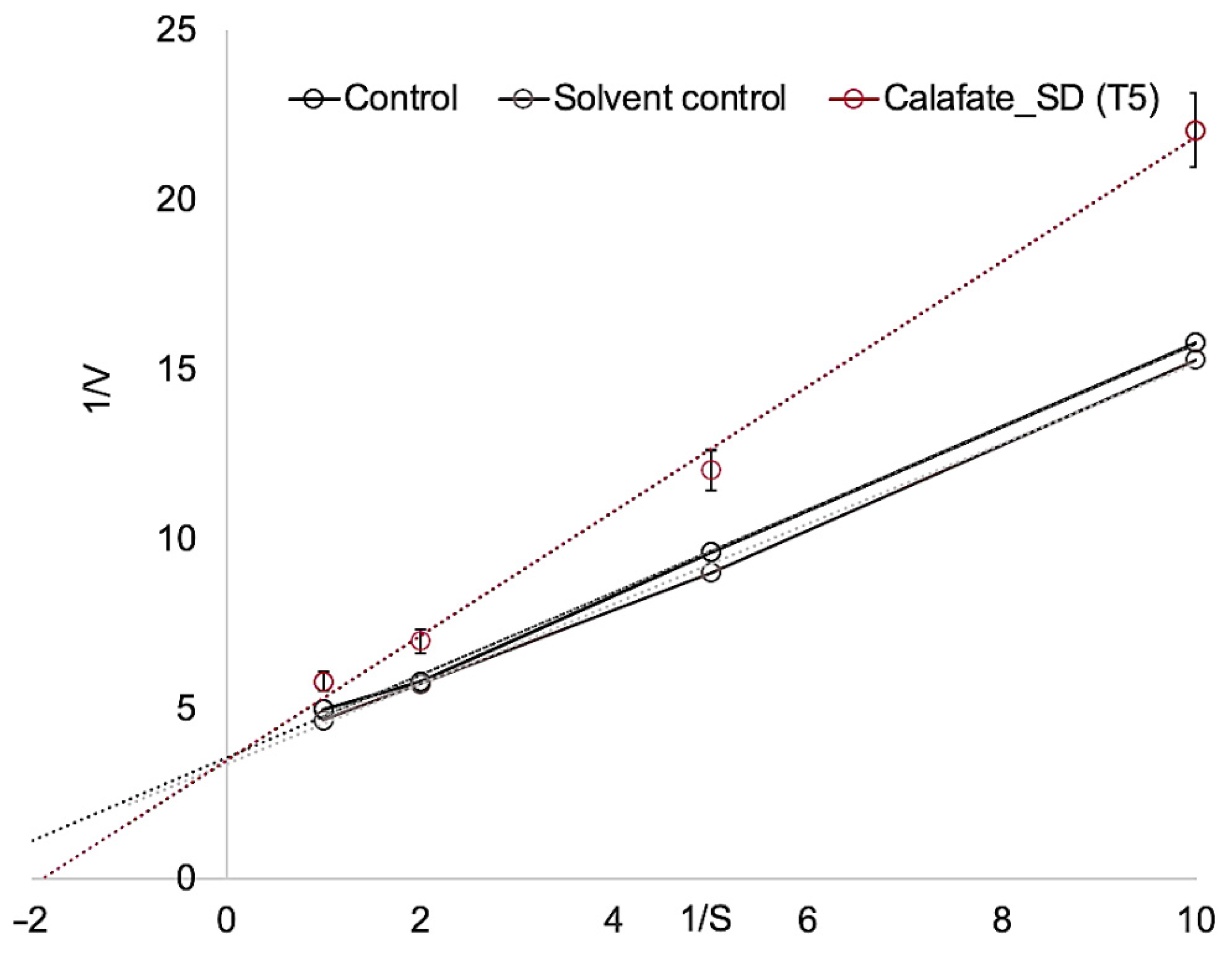 Antioxidants 10 01830 g004
