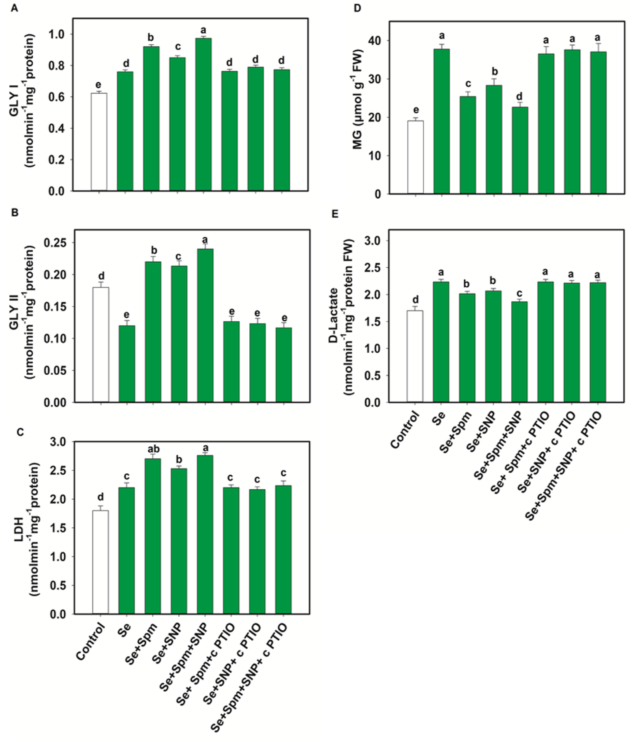Antioxidants 10 01835 g007