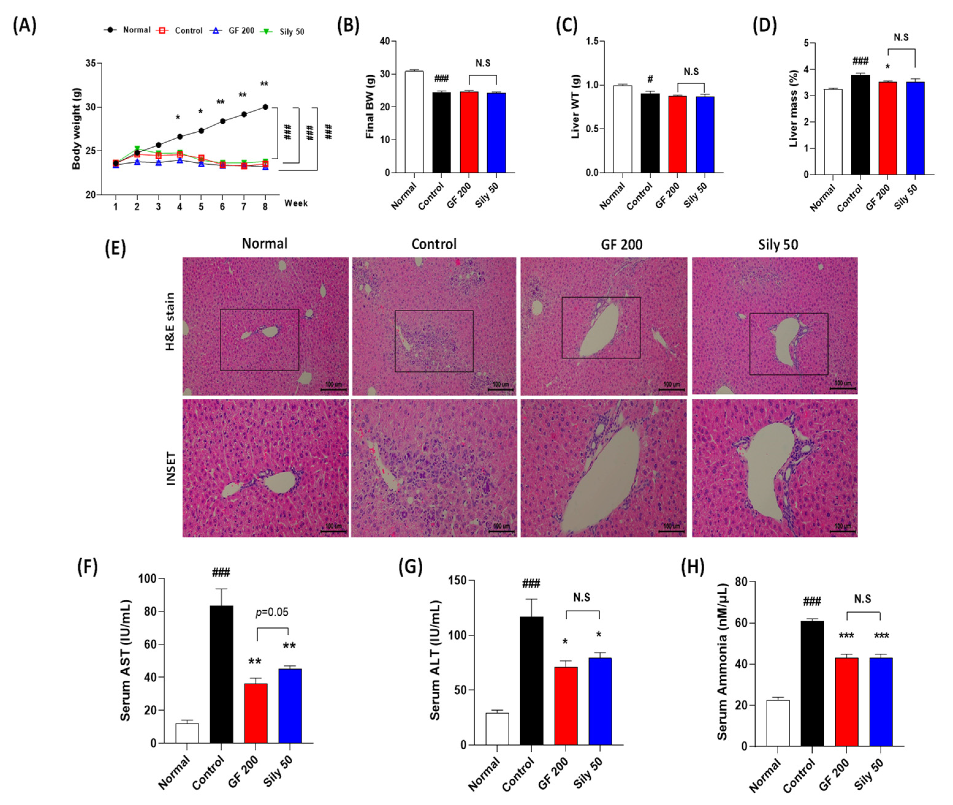 Antioxidants 10 01837 g001