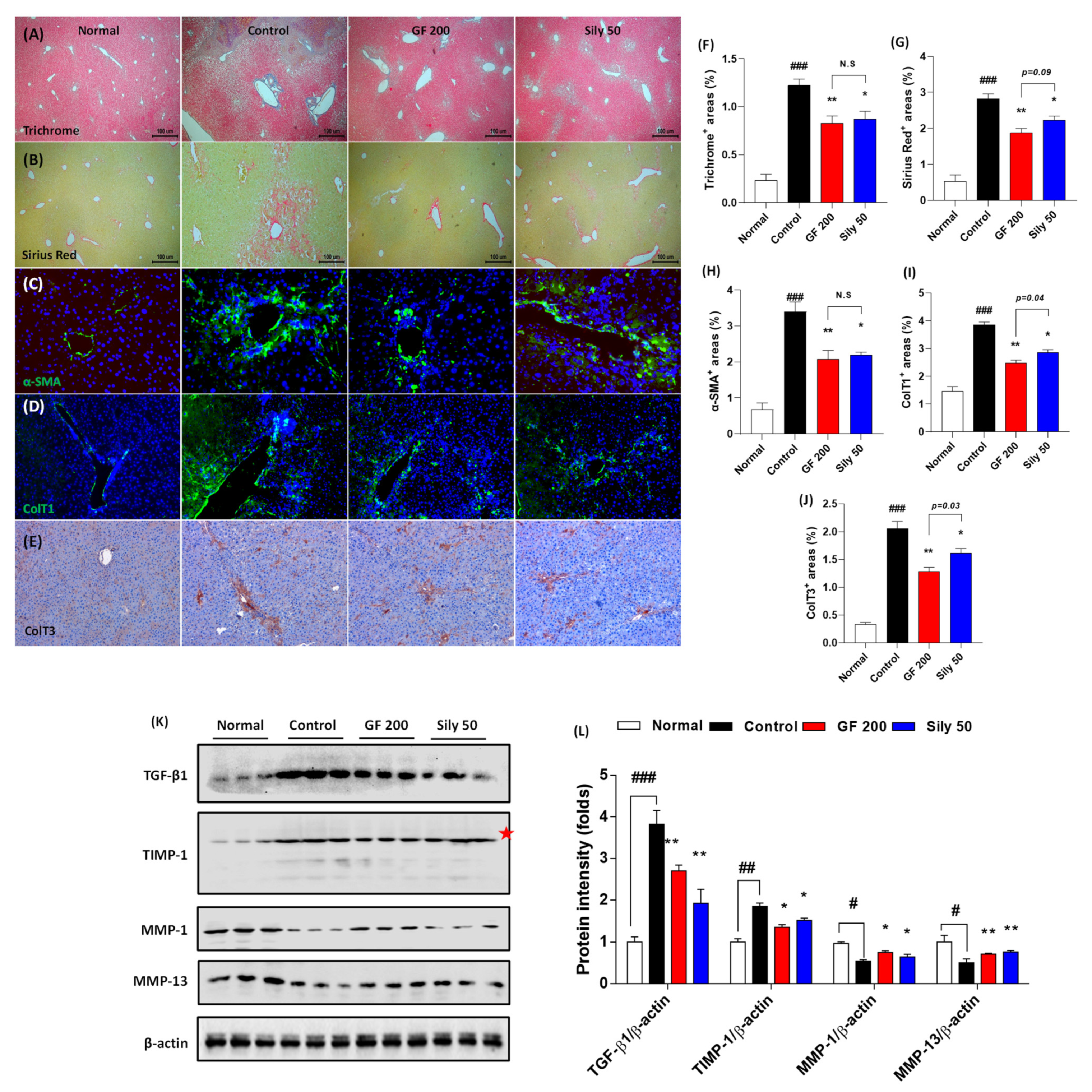 Antioxidants 10 01837 g004