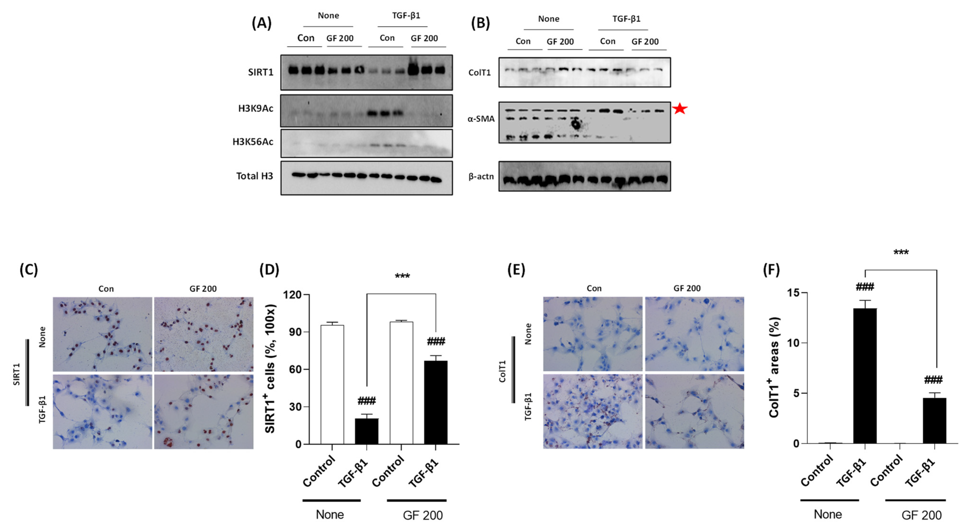 Antioxidants 10 01837 g007