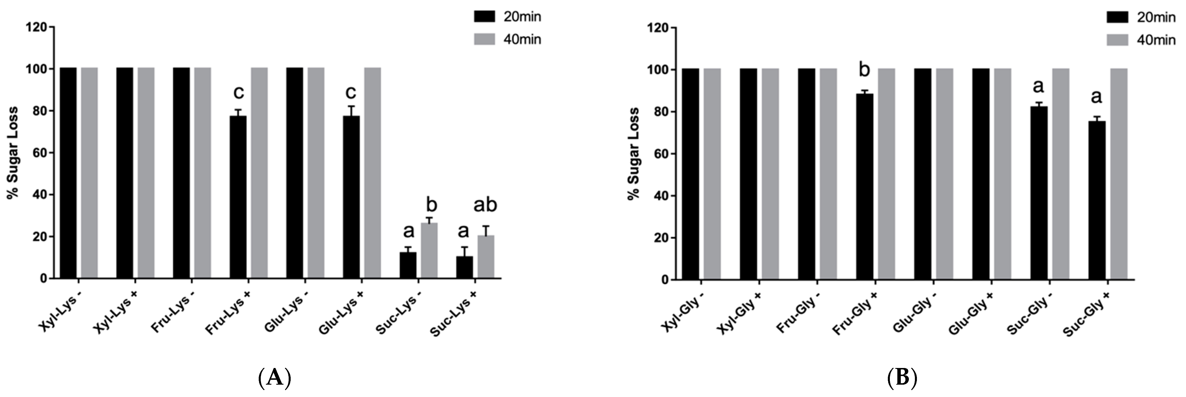Antioxidants 10 01840 g001
