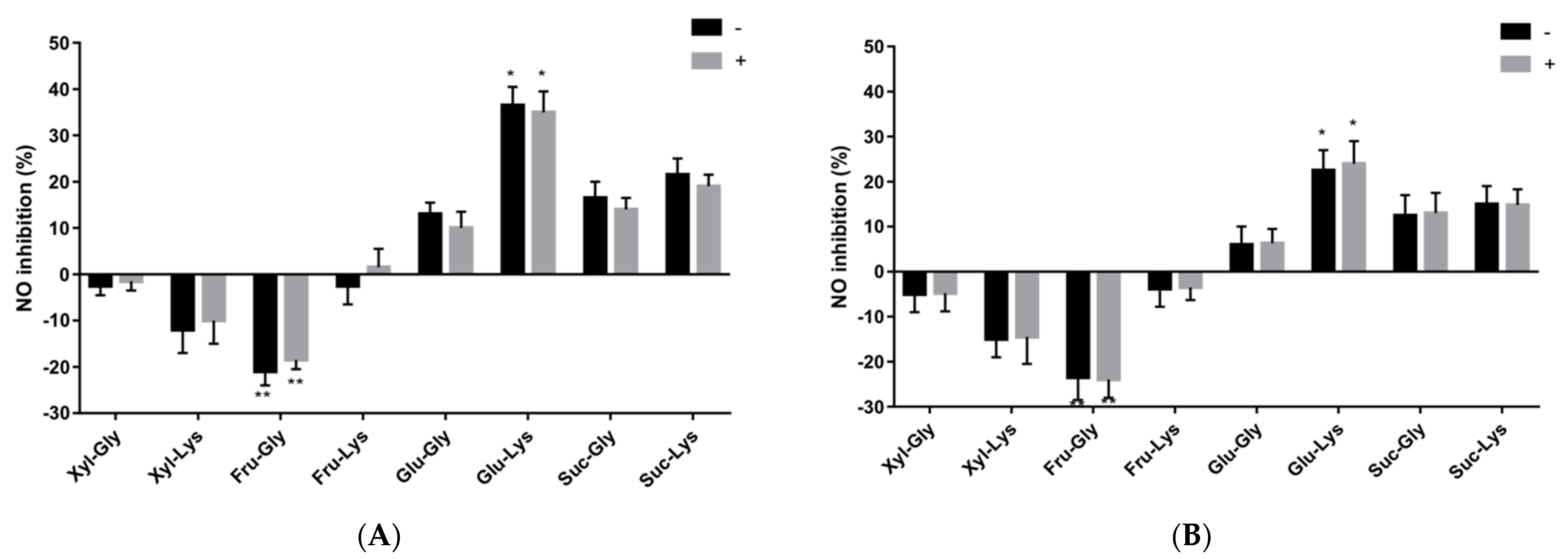 Antioxidants 10 01840 g002