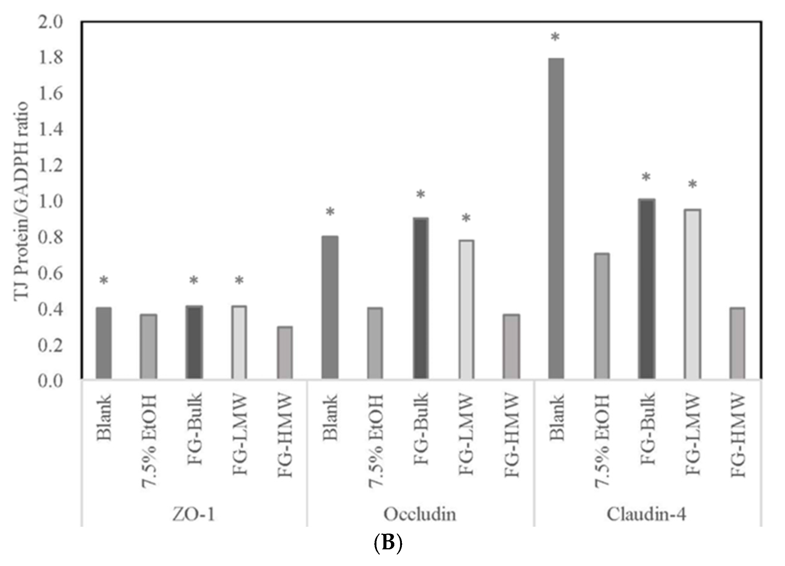 Antioxidants 10 01840 g005b