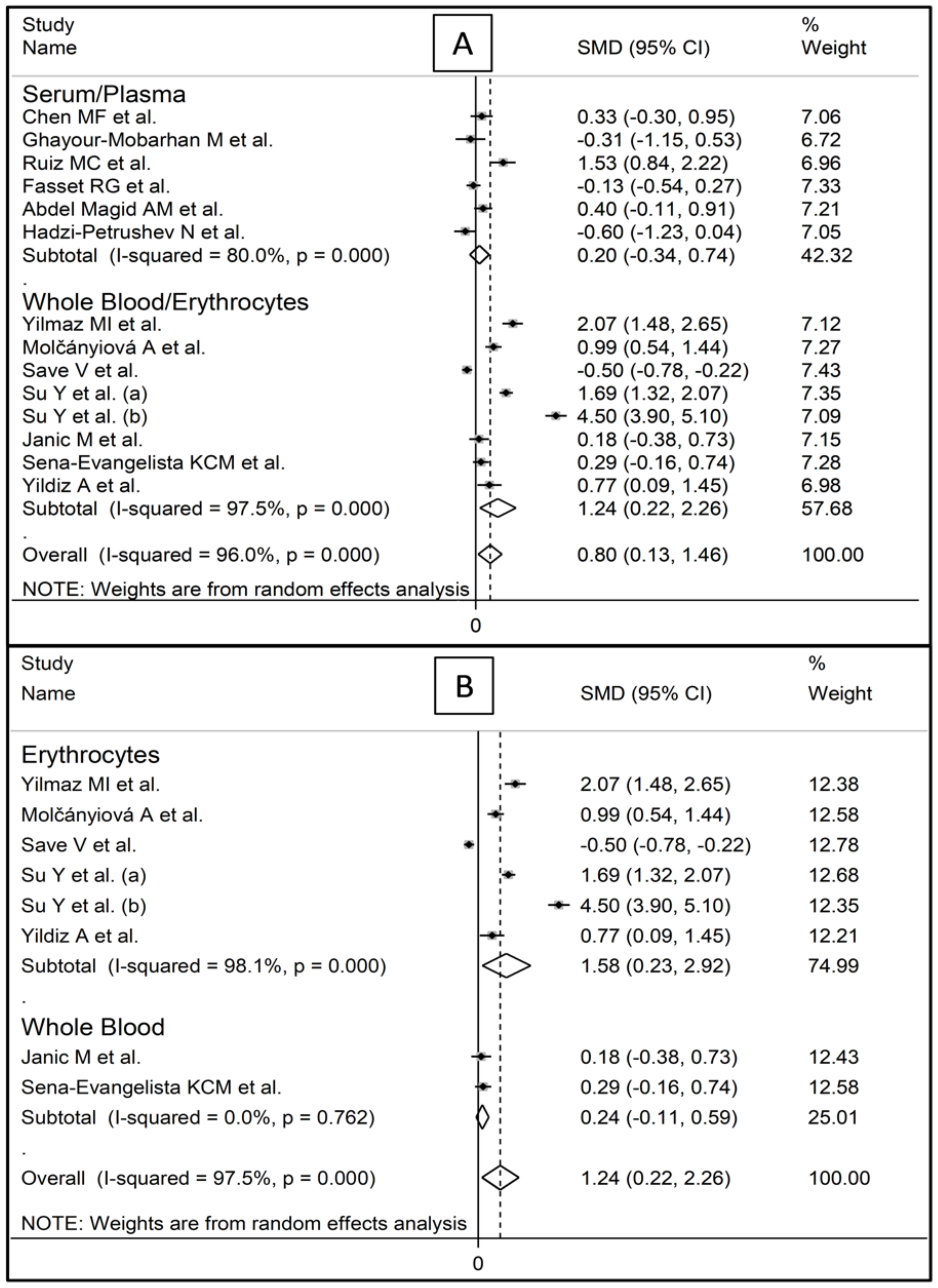 Antioxidants 10 01841 g004