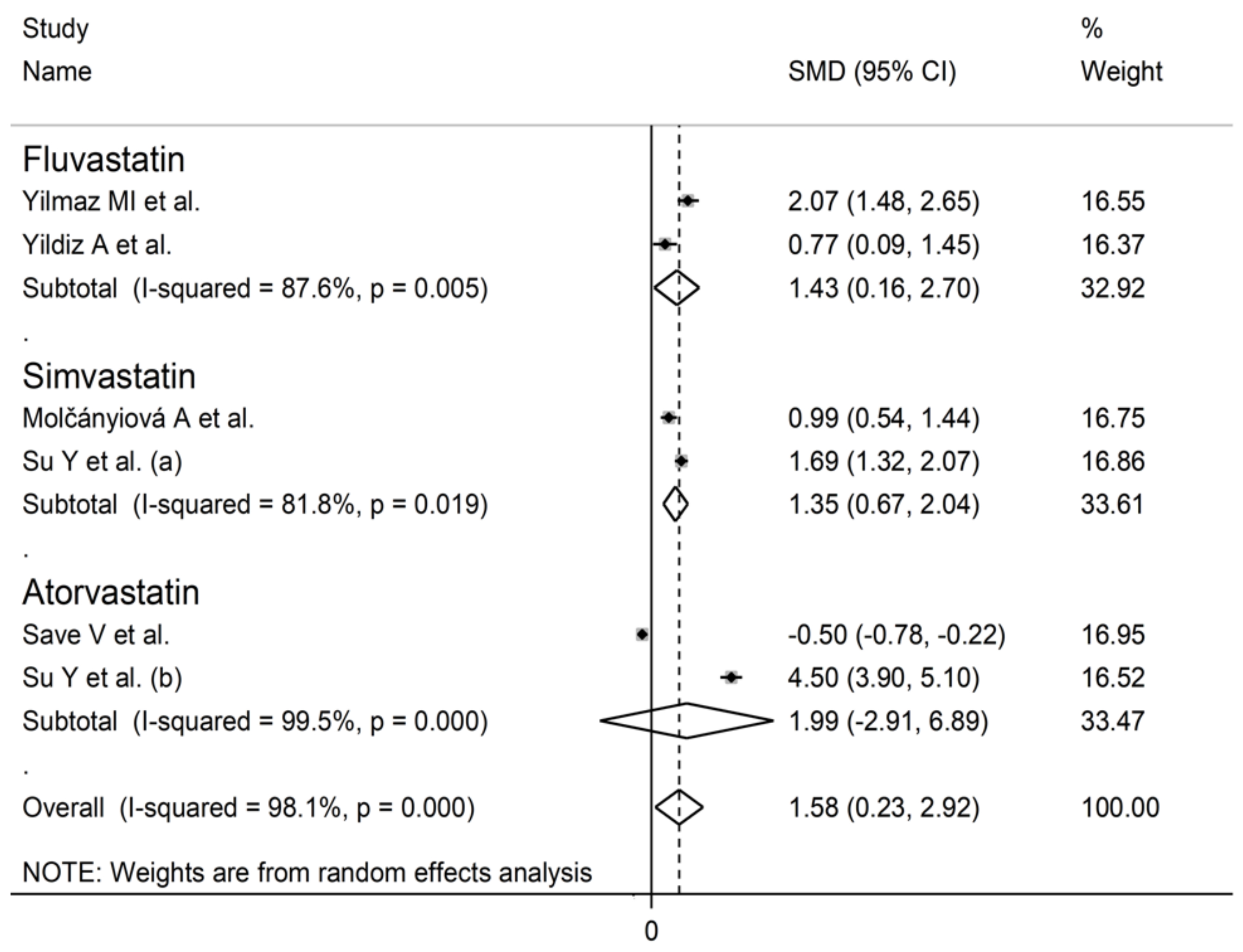 Antioxidants 10 01841 g005