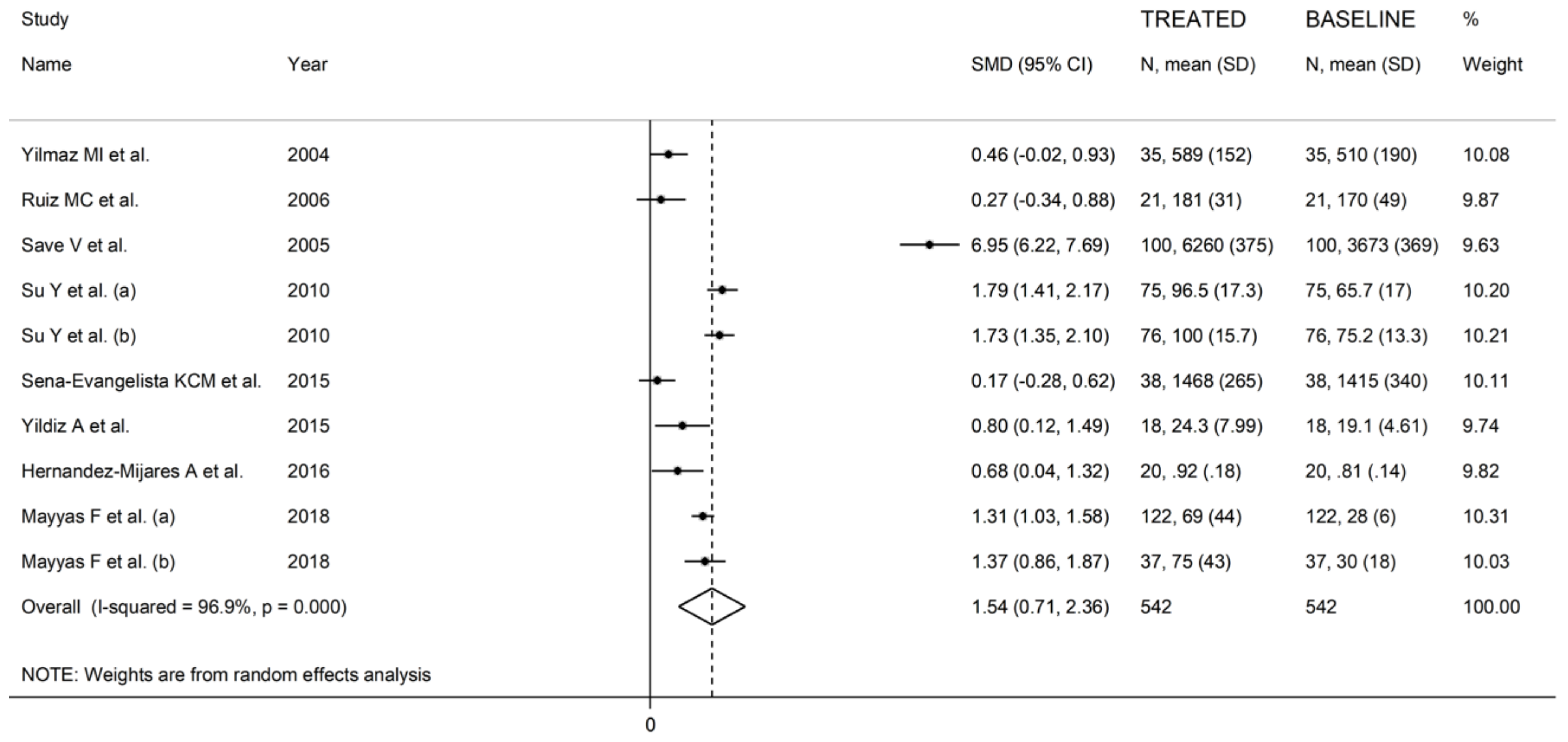 Antioxidants 10 01841 g006