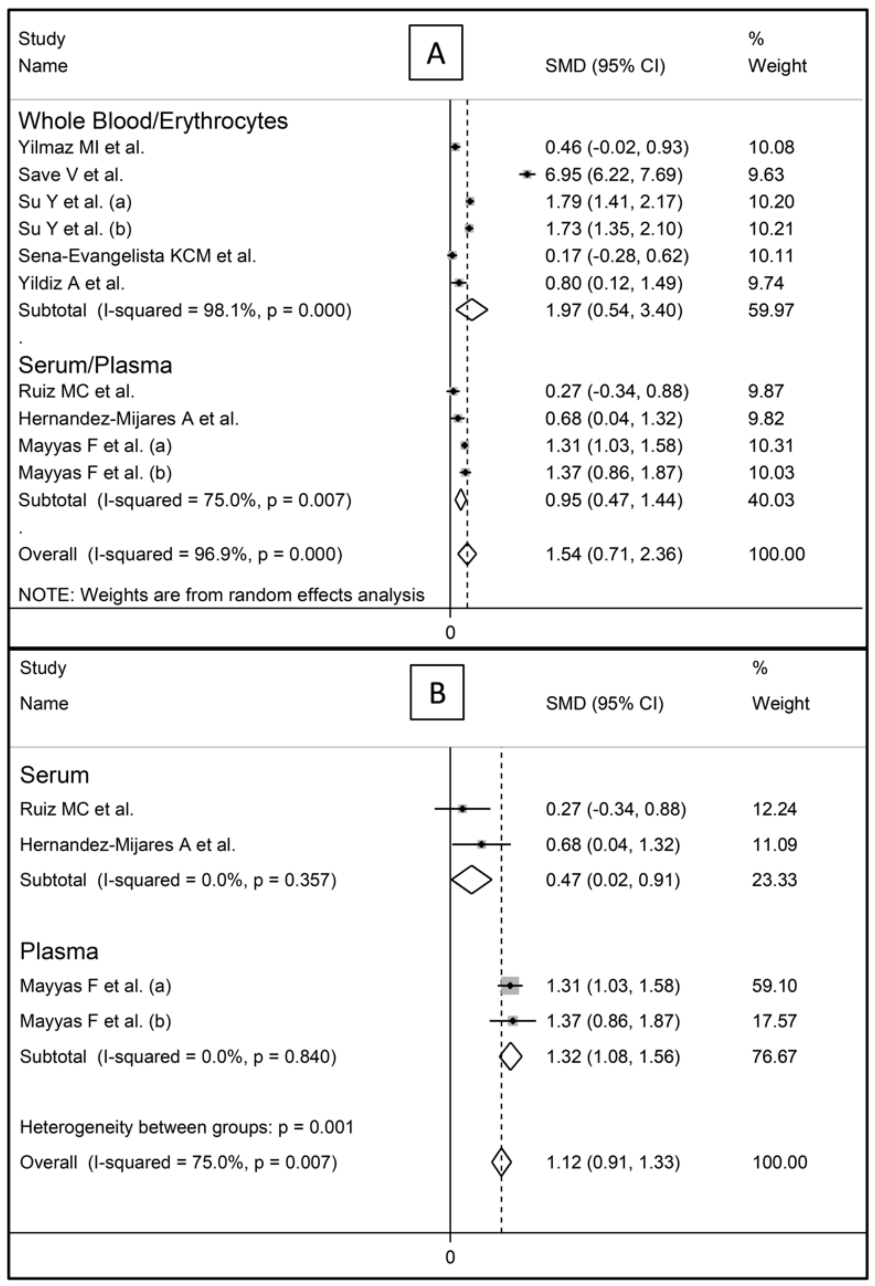 Antioxidants 10 01841 g008
