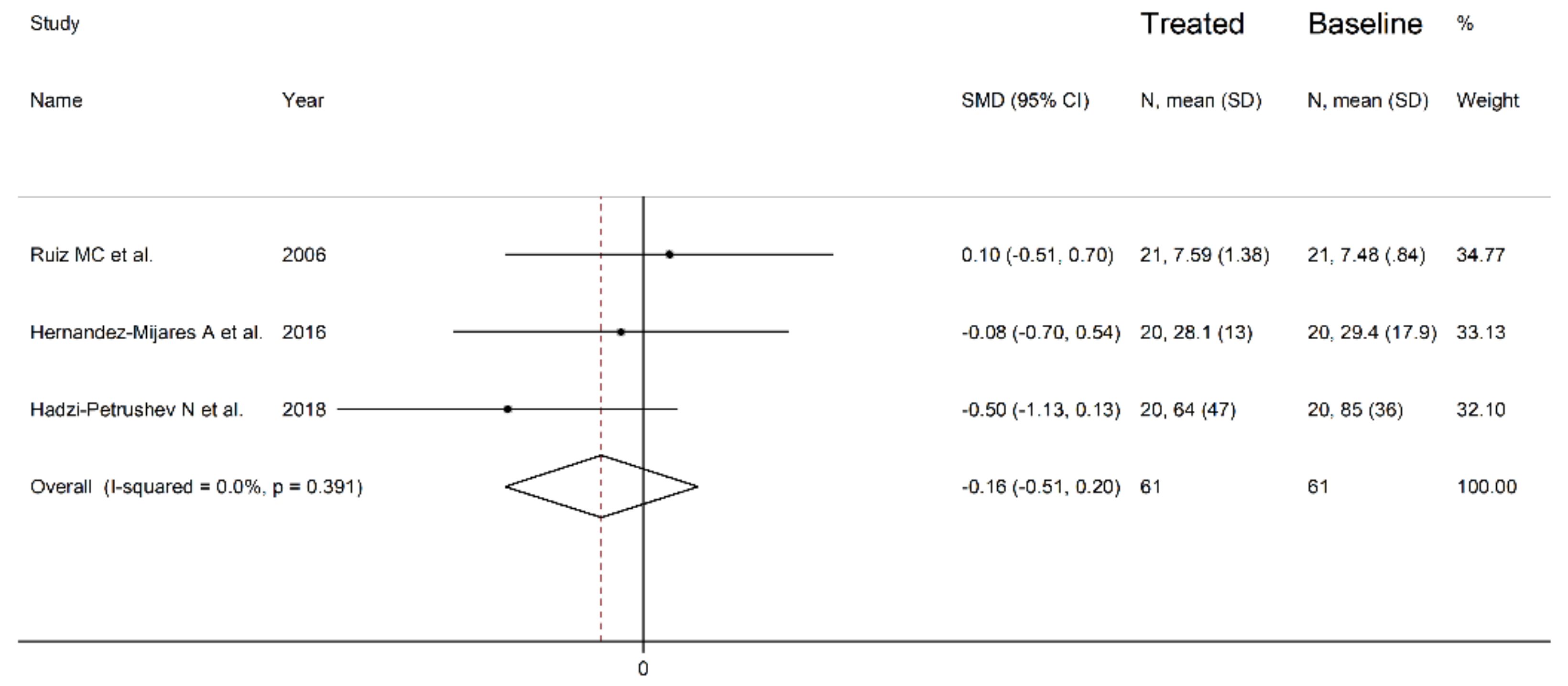 Antioxidants 10 01841 g010