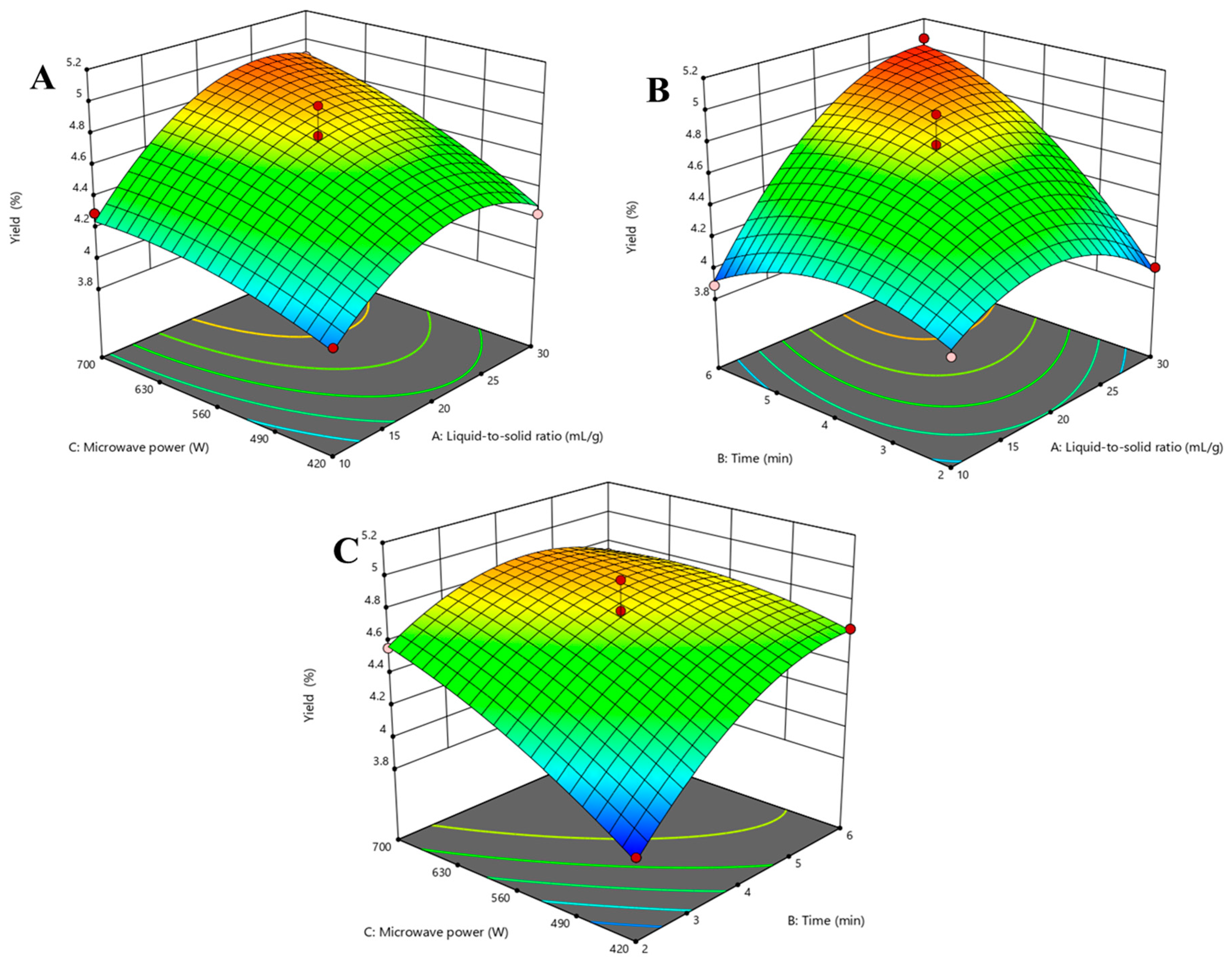 Antioxidants 10 01842 g002