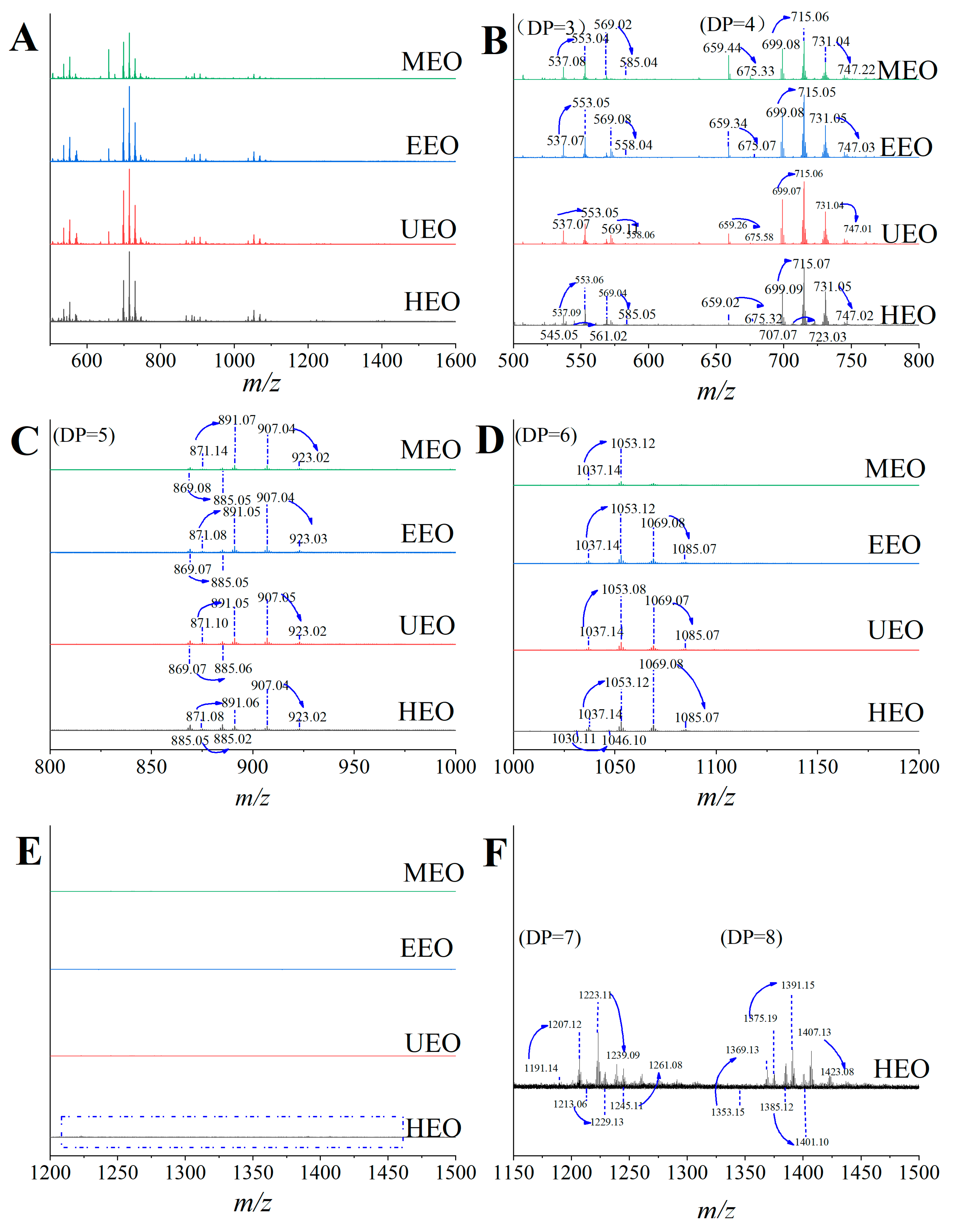 Antioxidants 10 01842 g003