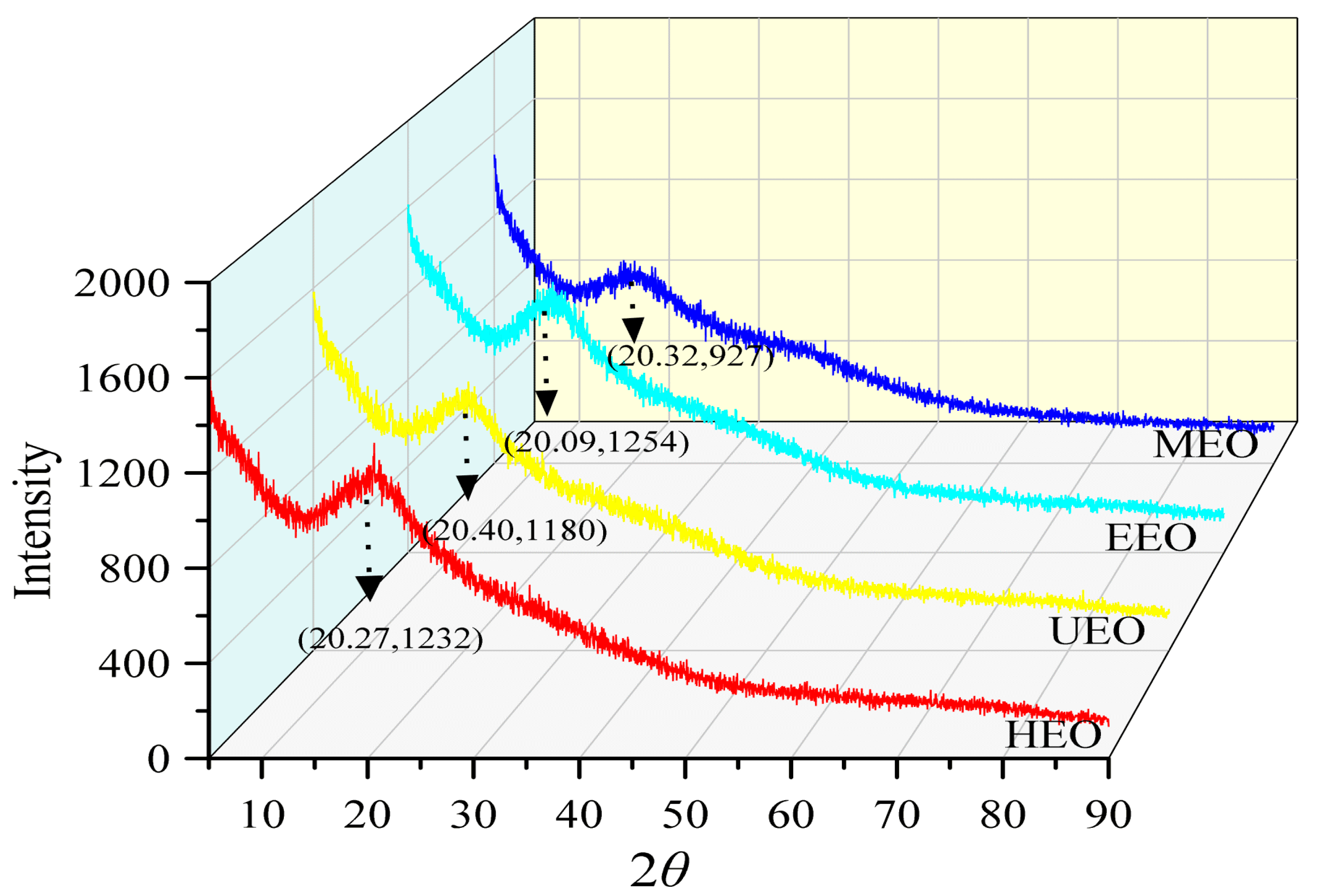 Antioxidants 10 01842 g005