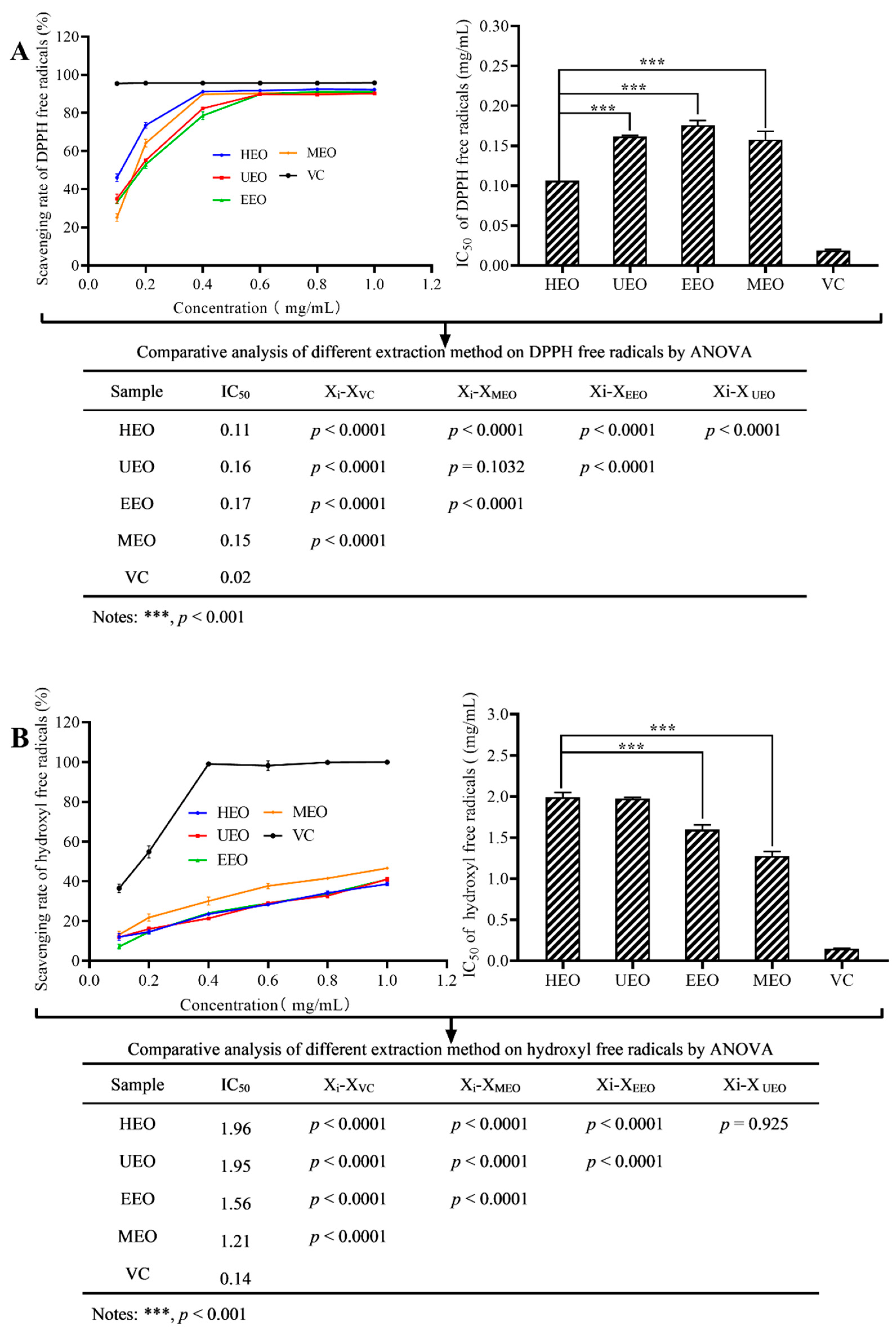 Antioxidants 10 01842 g007a