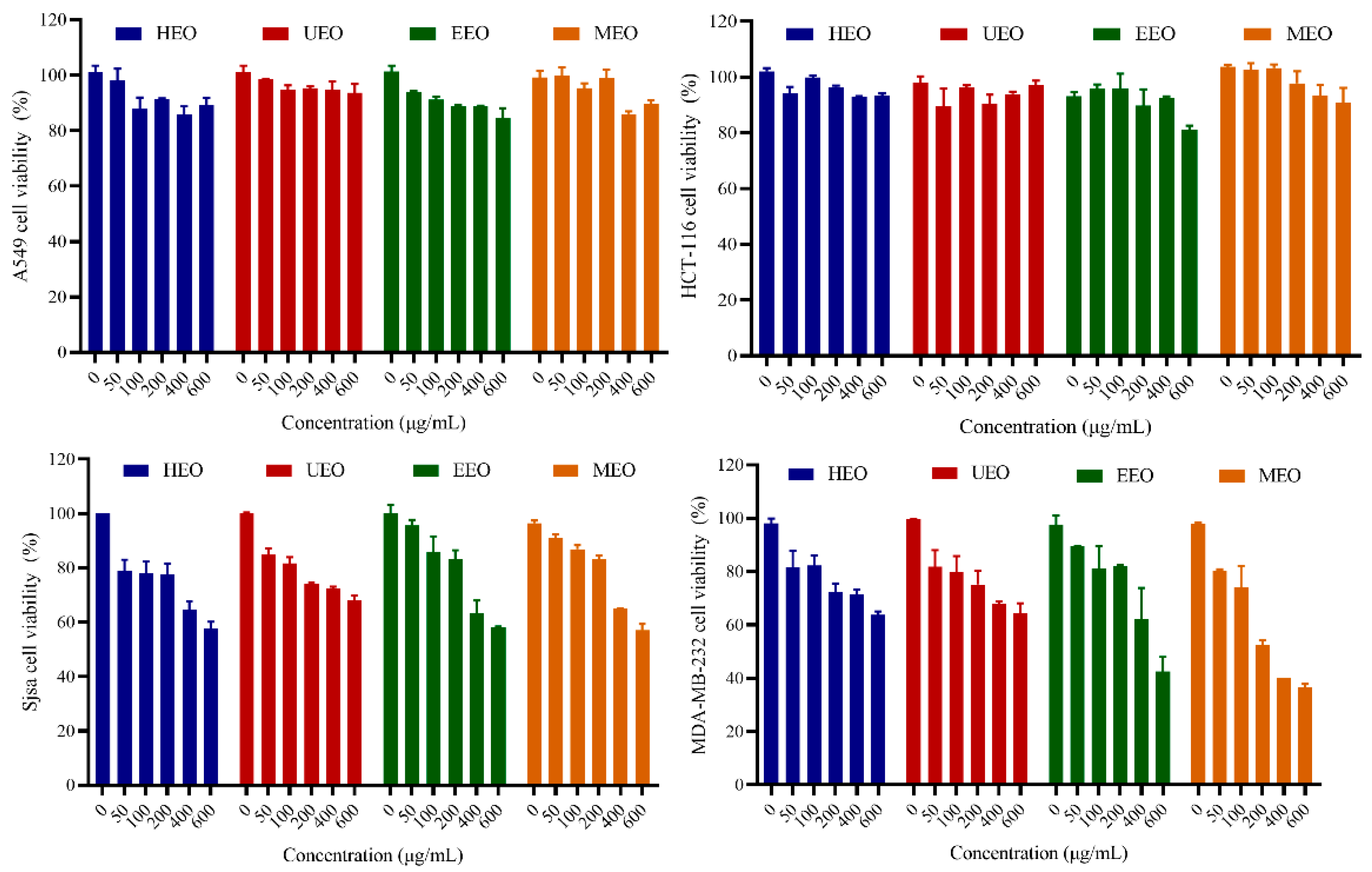 Antioxidants 10 01842 g008
