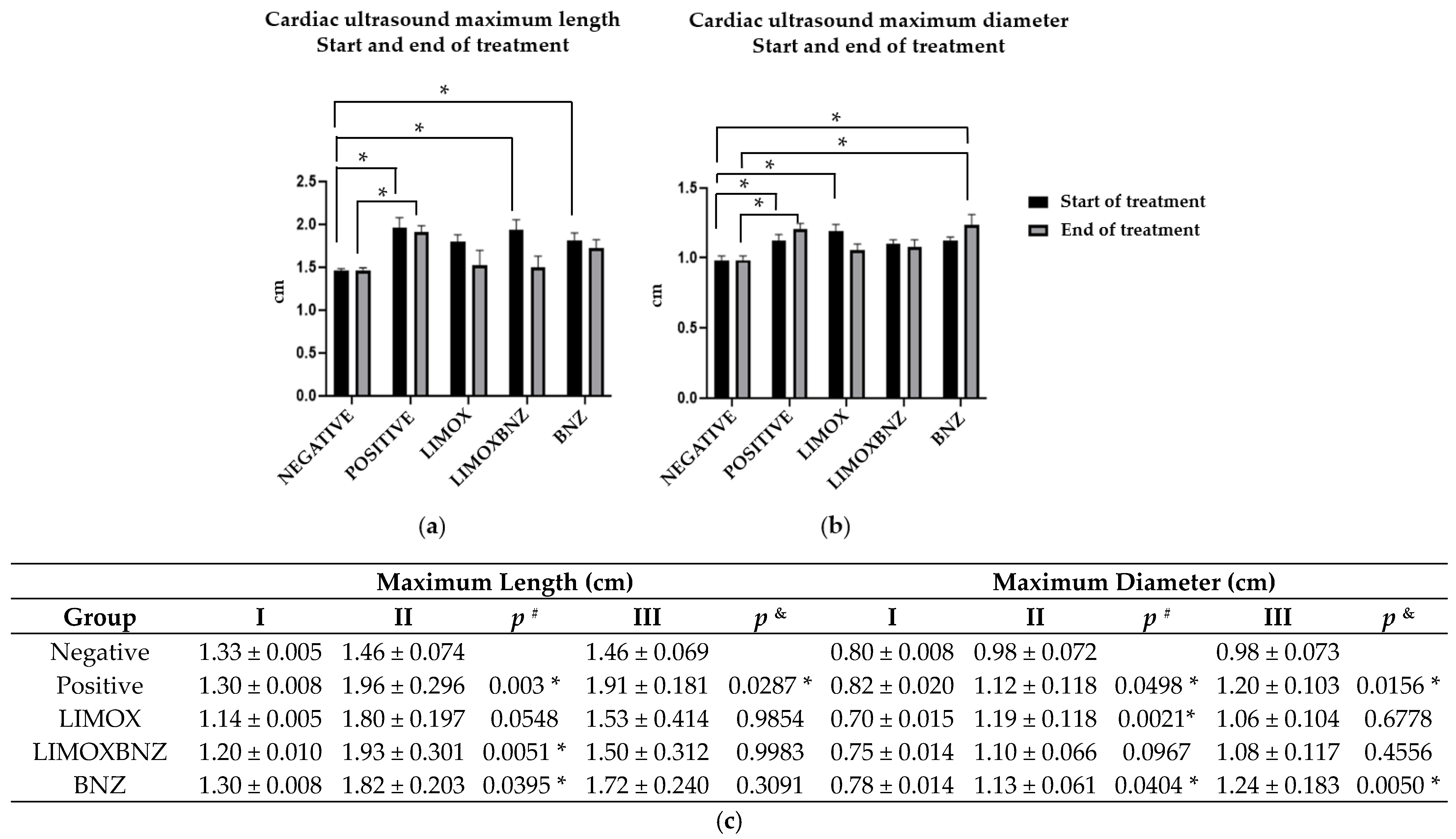 Antioxidants 10 01851 g001