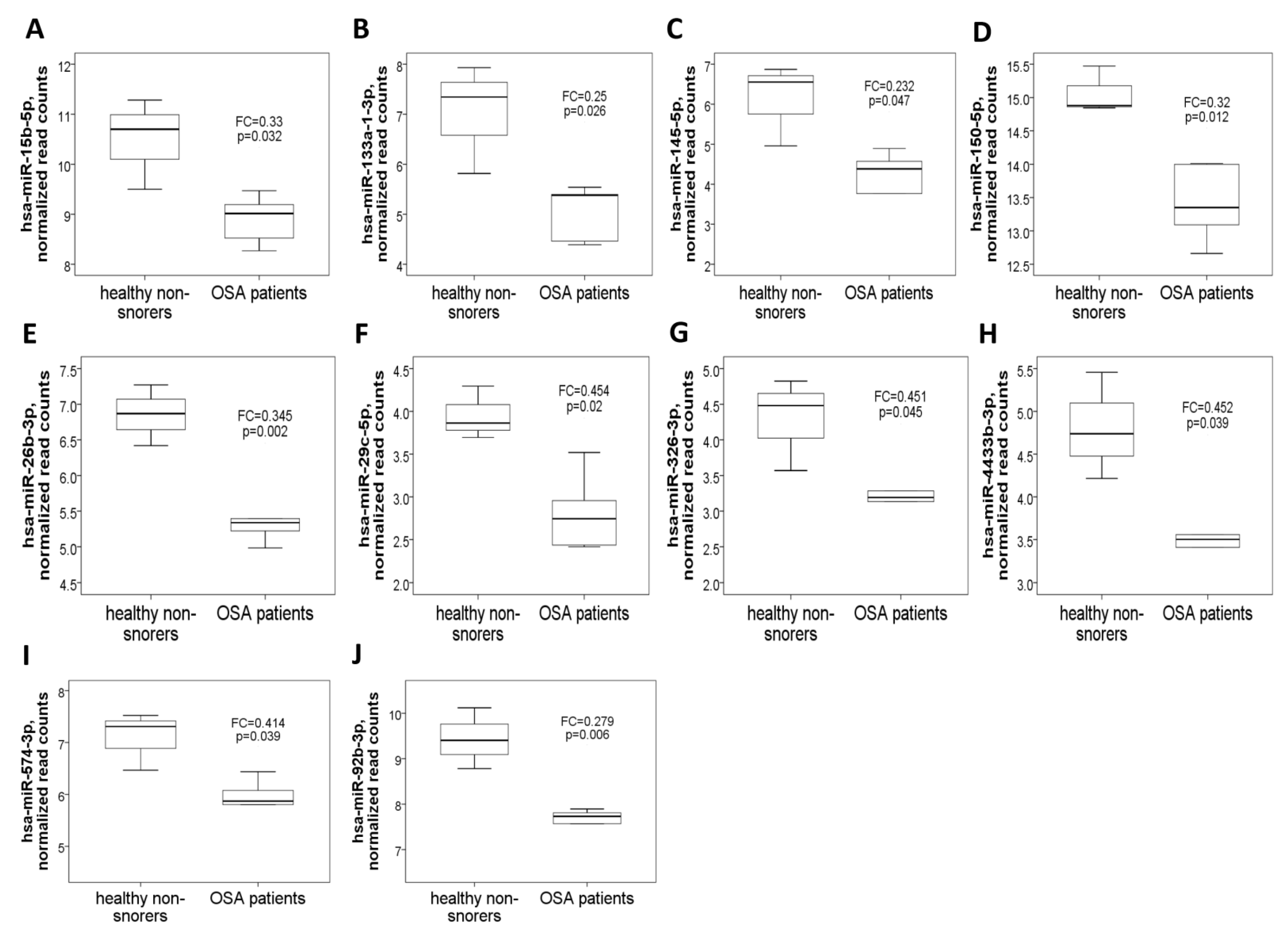 Antioxidants 10 01854 g003