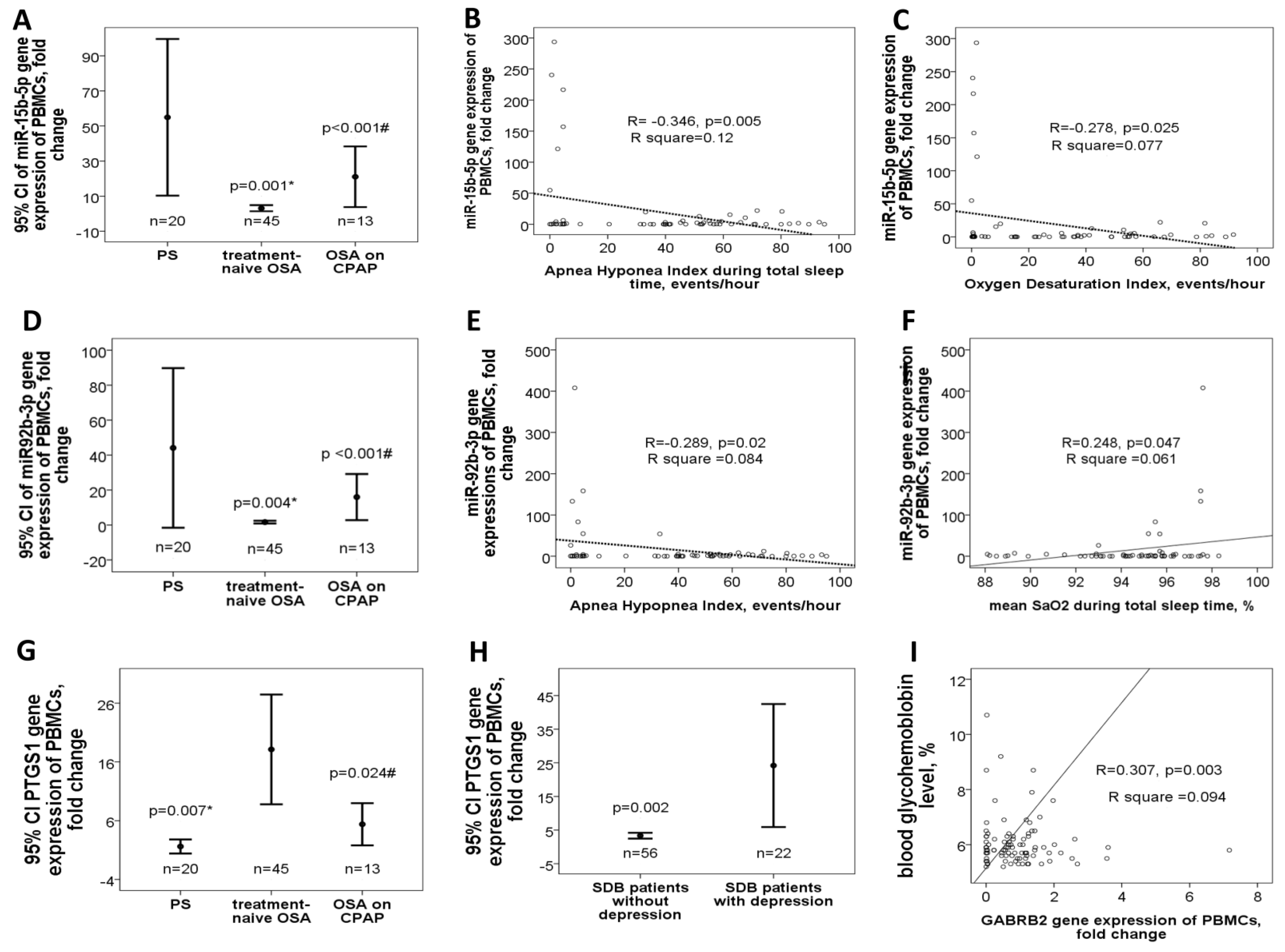 Antioxidants 10 01854 g005