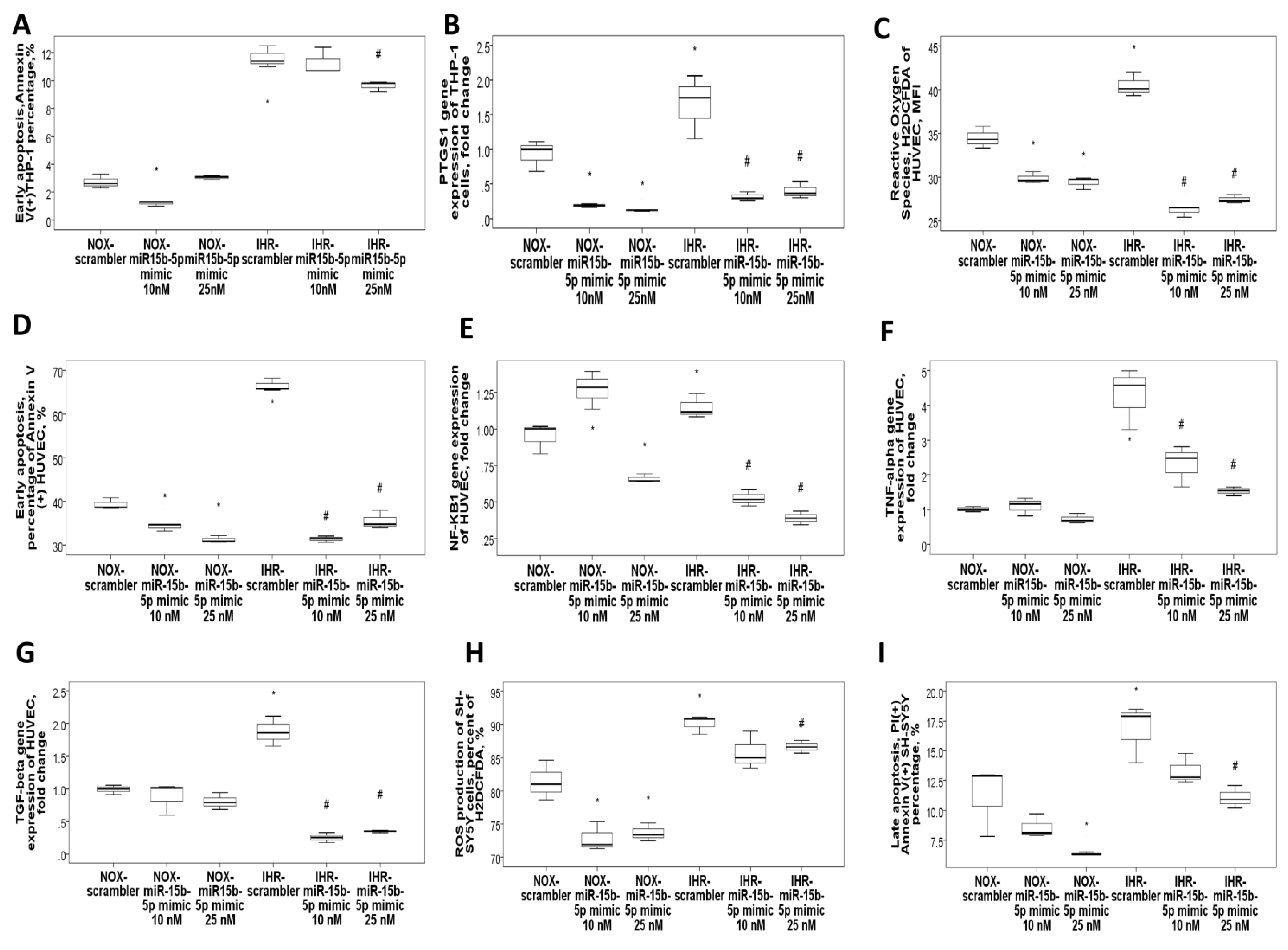 Antioxidants 10 01854 g006