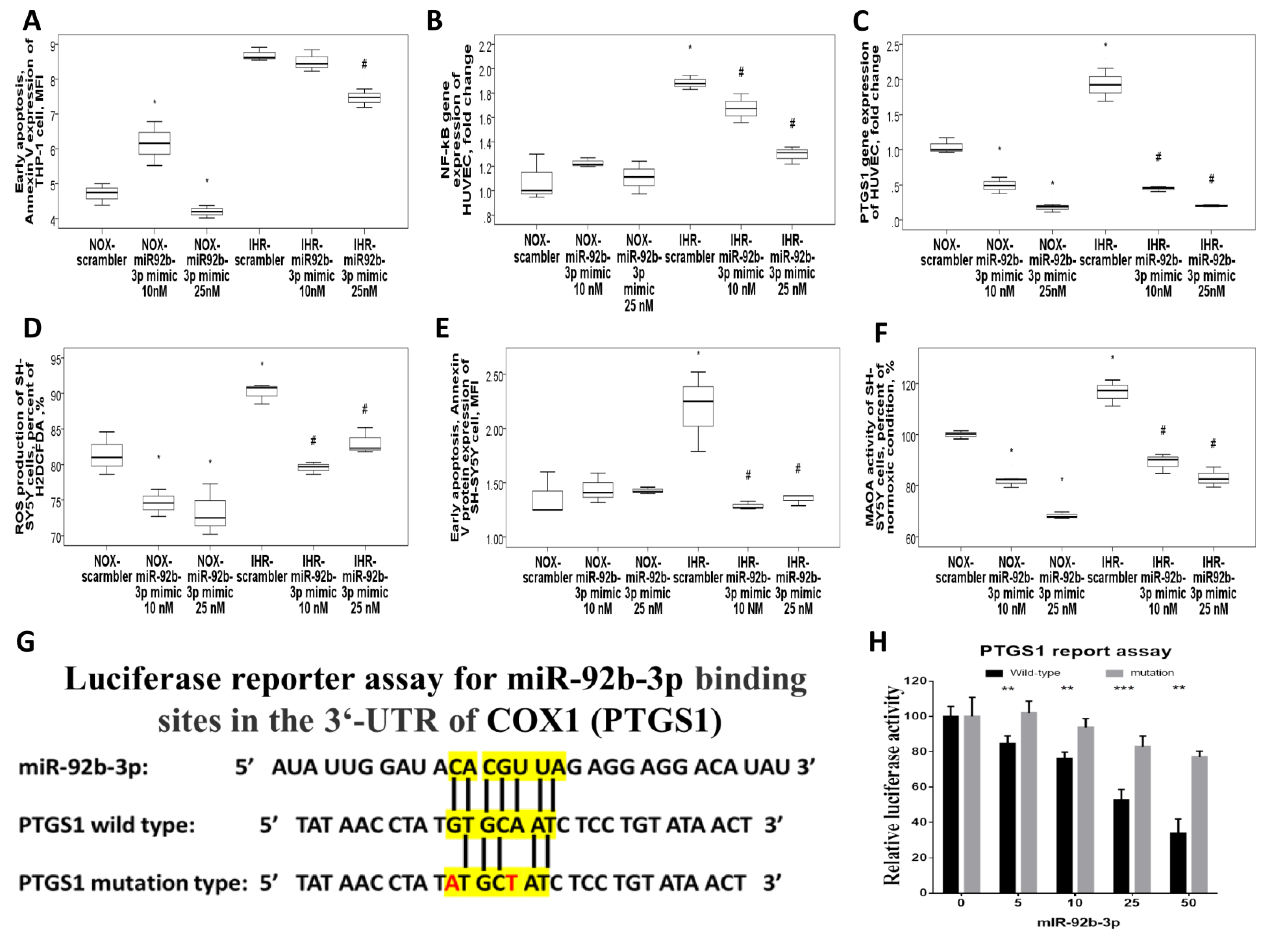 Antioxidants 10 01854 g007