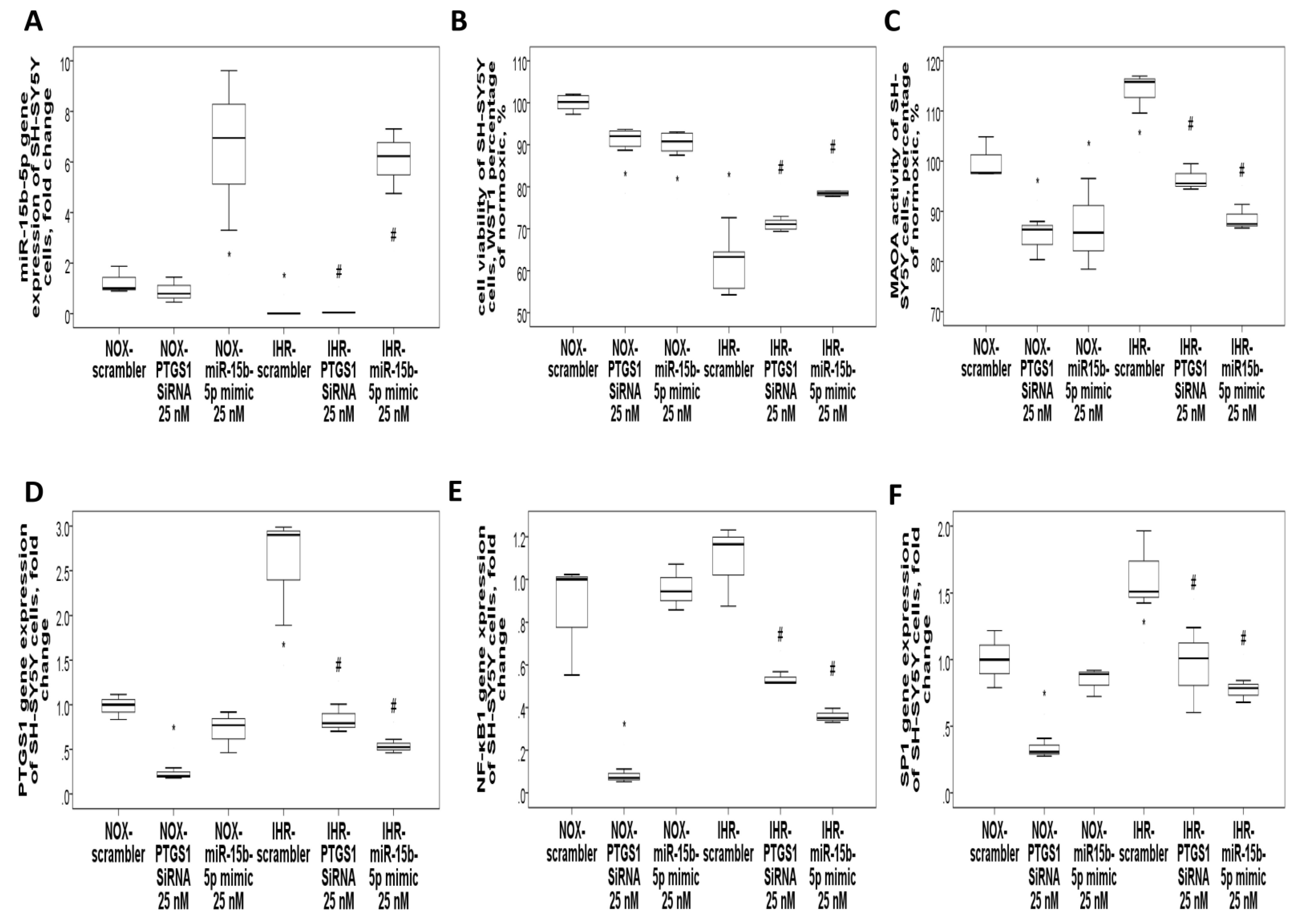 Antioxidants 10 01854 g008