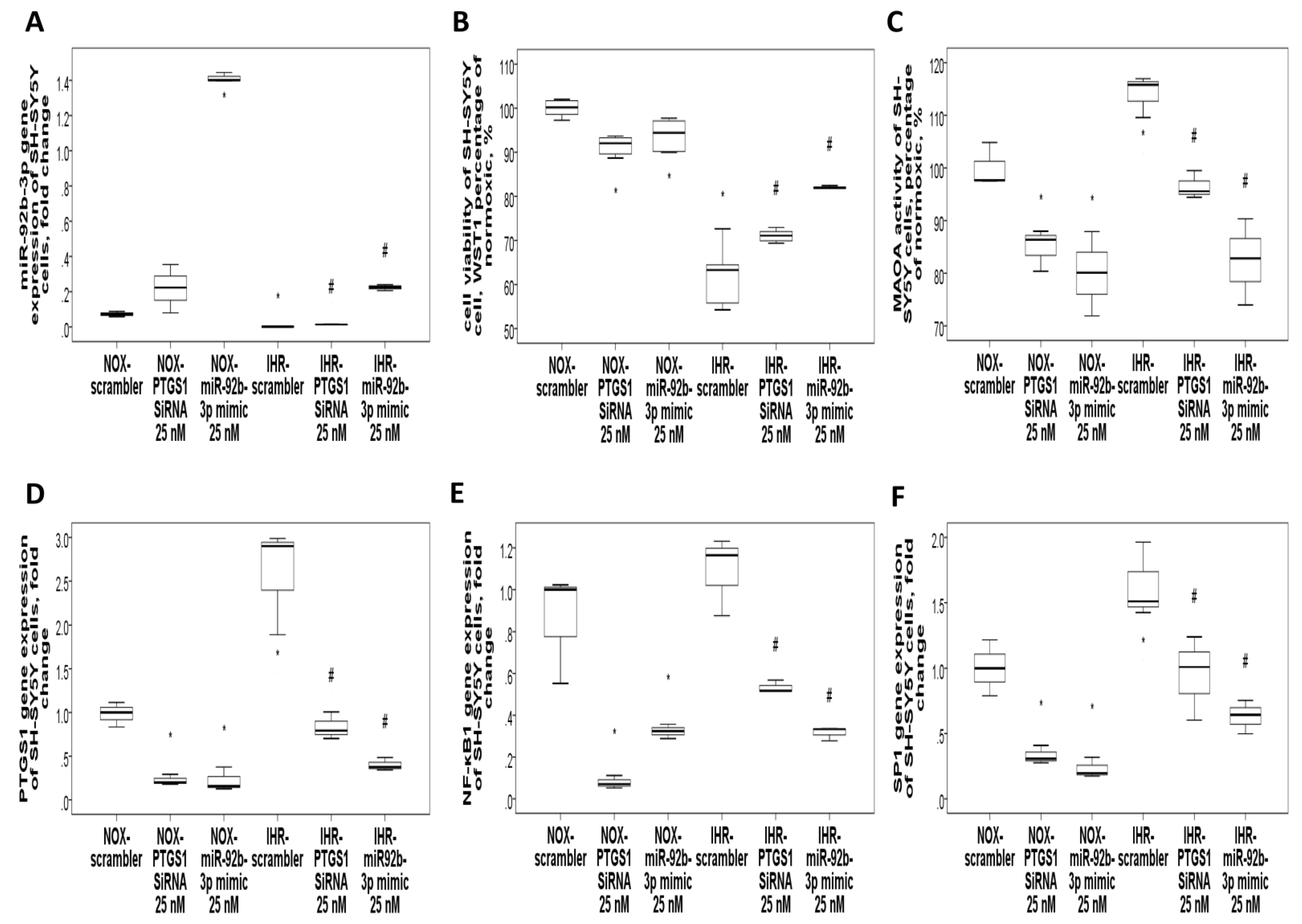 Antioxidants 10 01854 g009
