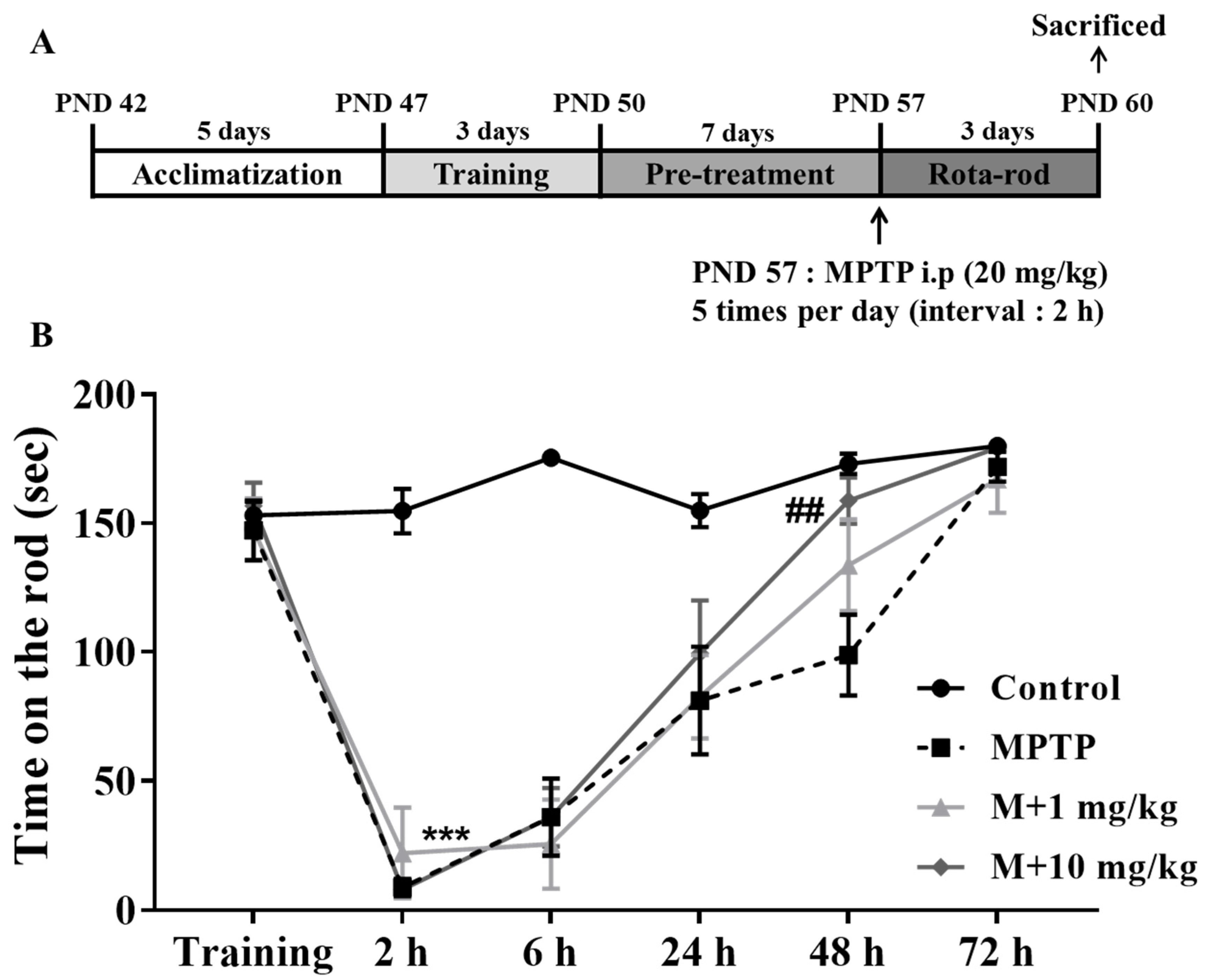 Antioxidants 10 01855 g004