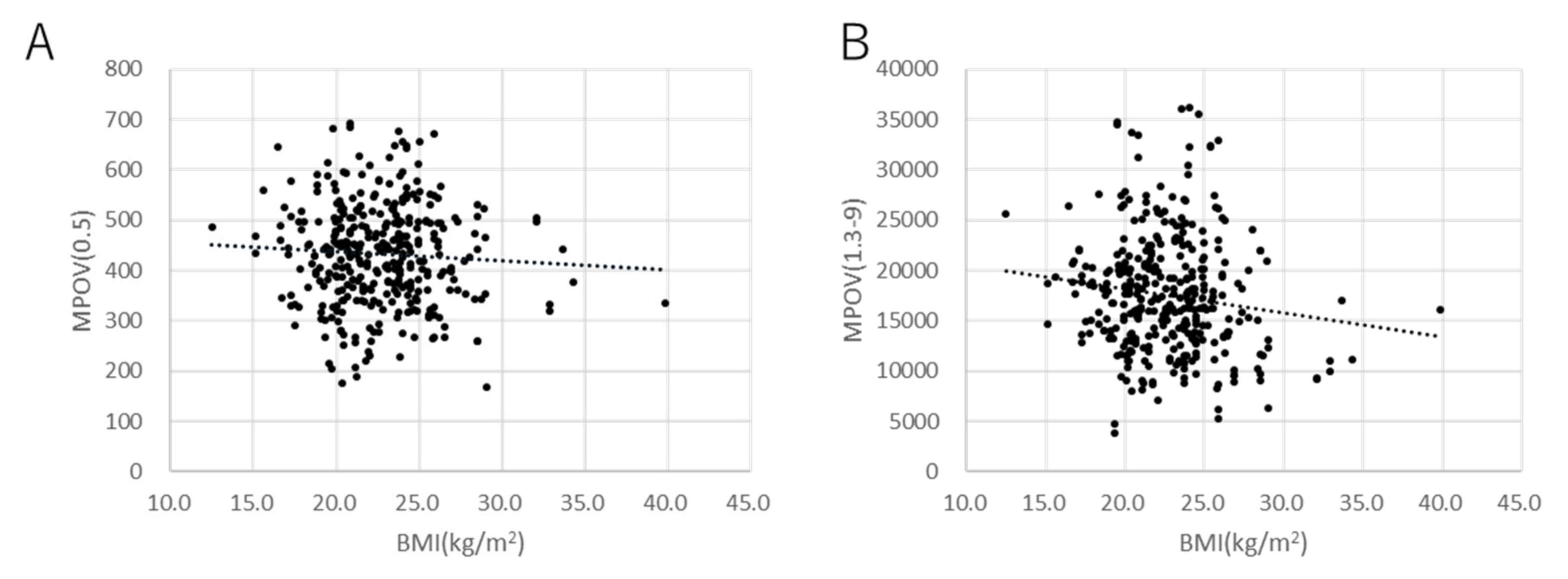 Antioxidants 10 01857 g004