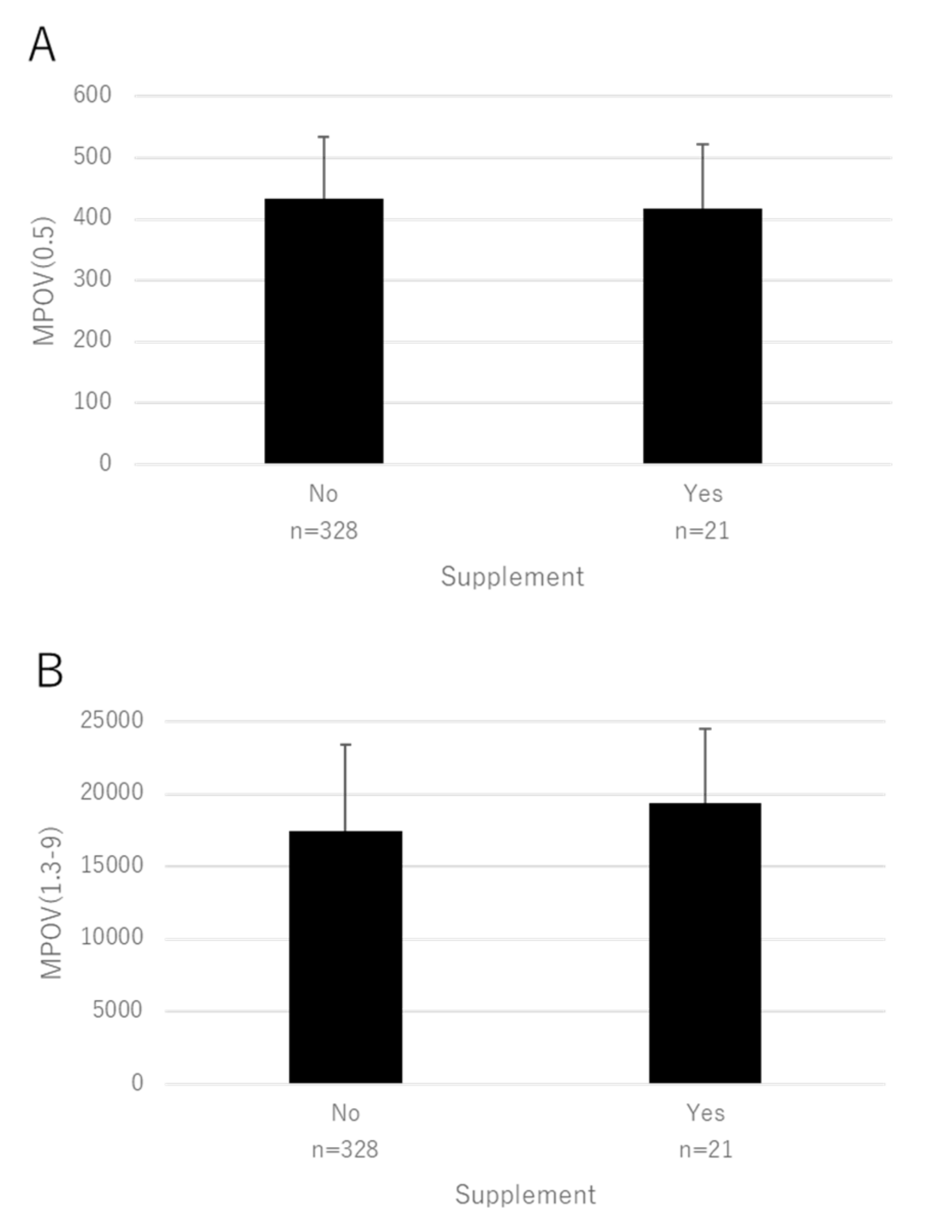 Antioxidants 10 01857 g005
