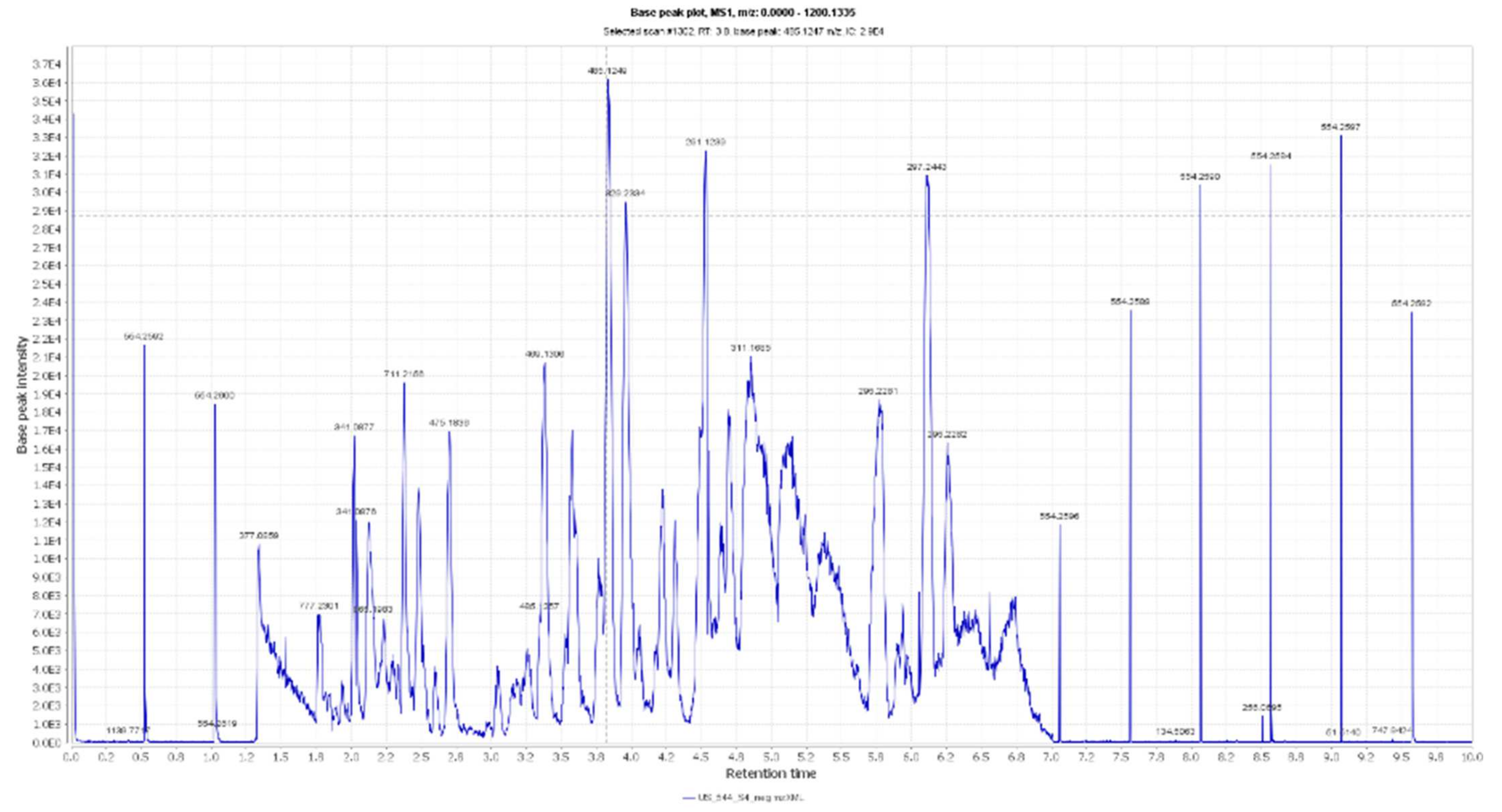 Antioxidants 10 01860 g002
