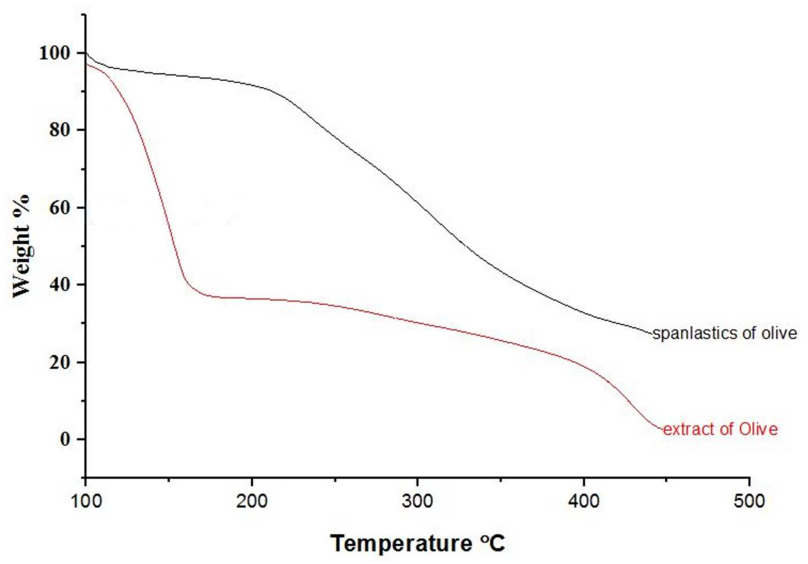 Antioxidants 10 01860 g005