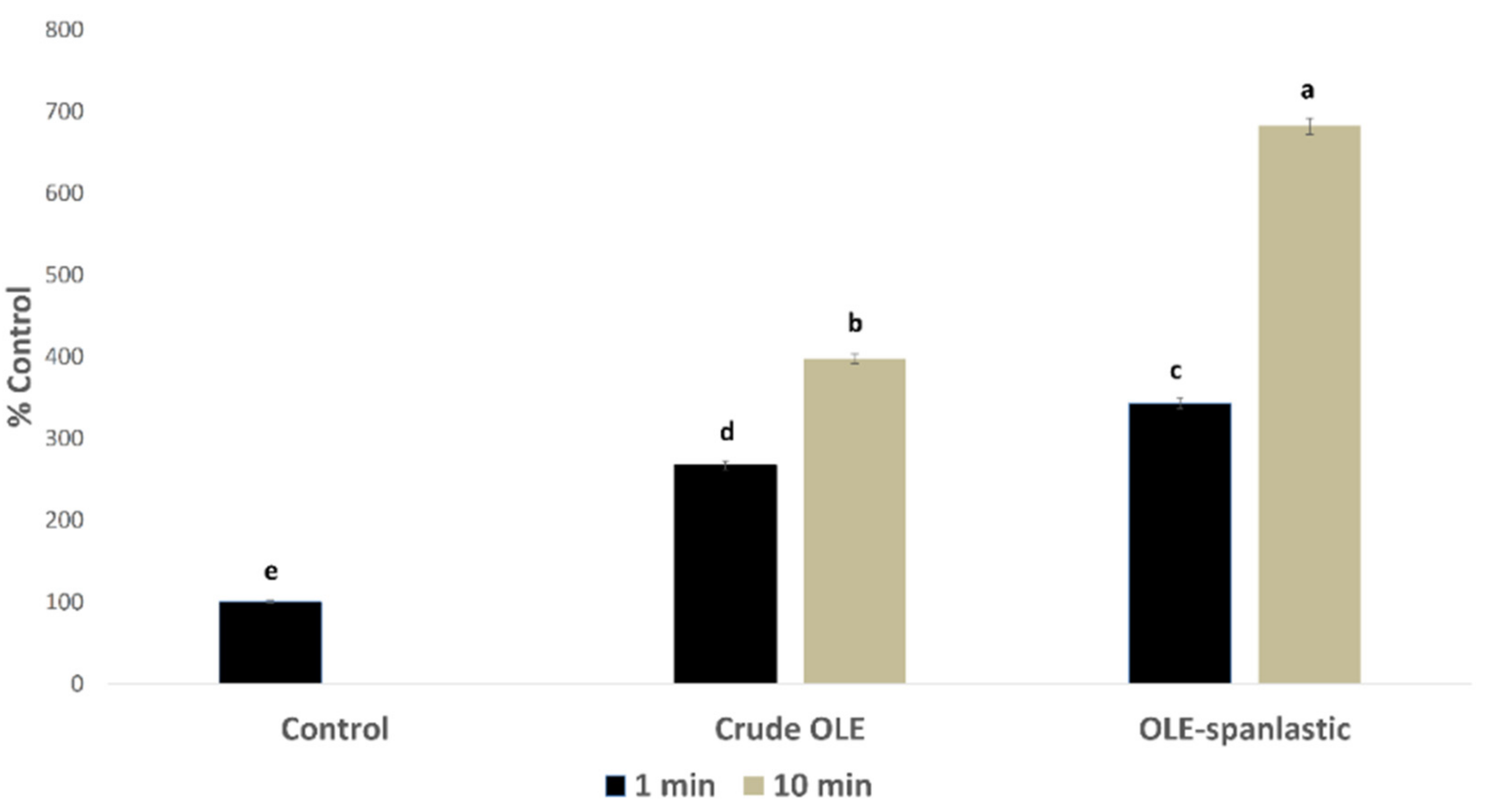 Antioxidants 10 01860 g010