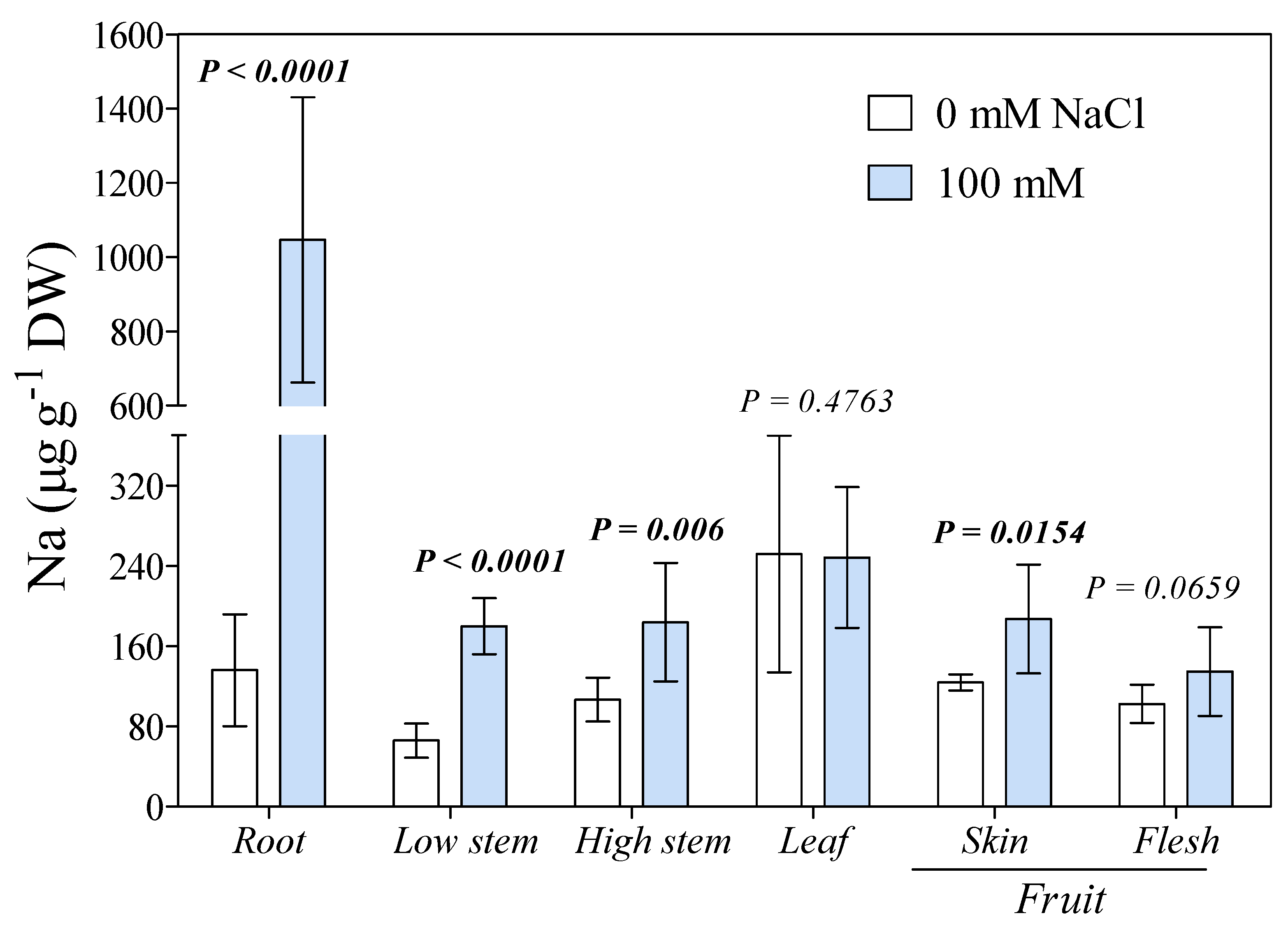 Antioxidants 10 01865 g001