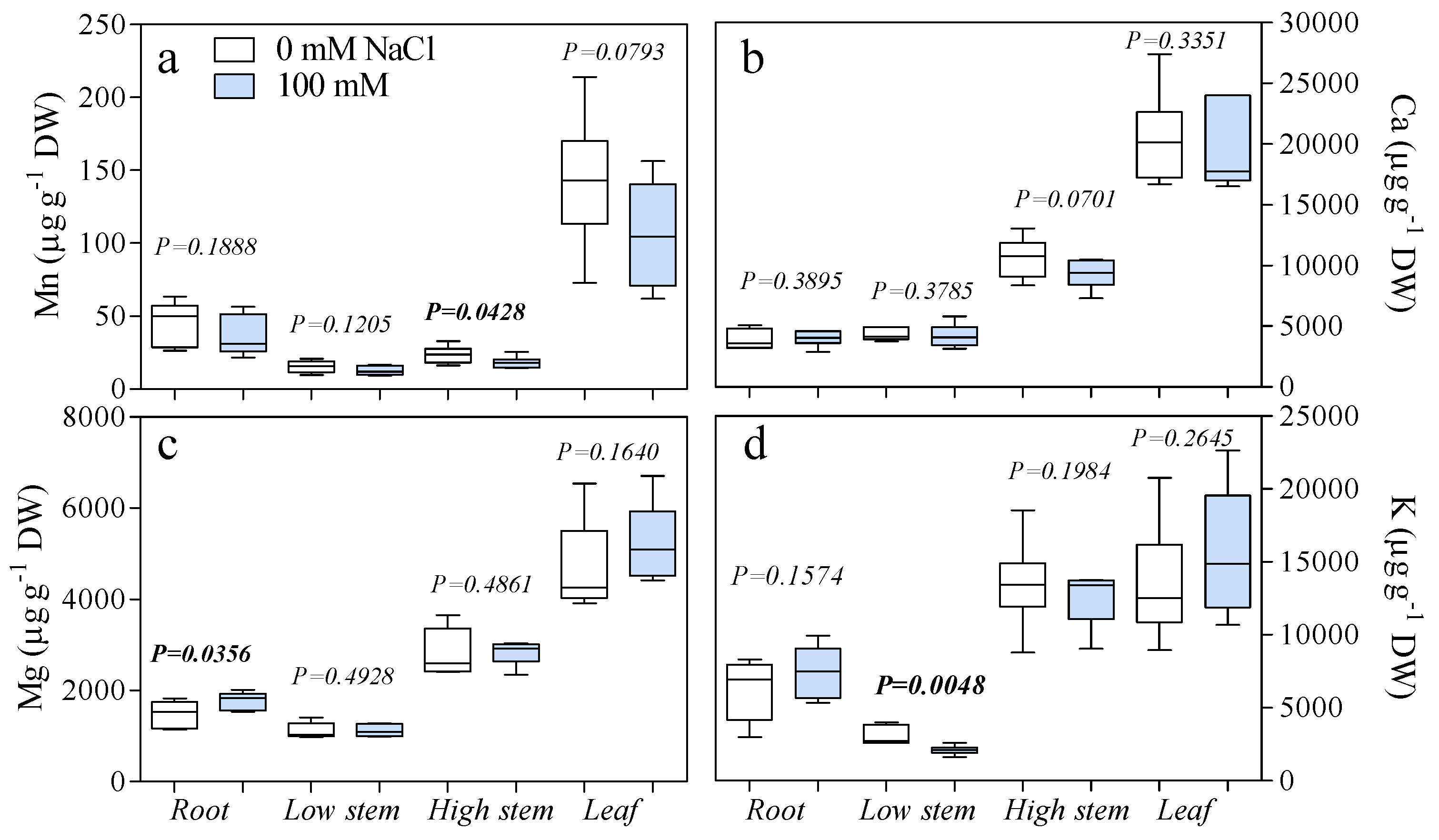Antioxidants 10 01865 g002